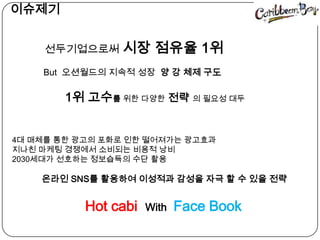   이슈제기선두기업으로써 시장 점유율 1위But  오션월드의지속적 성장  양 강 체제 구도1위 고수를 위한 다양한전략의 필요성 대두    4대 매체를 통한 광고의 포화로 인한 떨어져가는 광고효과      지나친 마케팅 경쟁에서 소비되는 비용적 낭비    2030세대가 선호하는 정보습득의 수단 활용온라인 SNS를 활용하여 이성적과 감성을 자극 할 수 있을 전략  Hot cabiWith Face Book