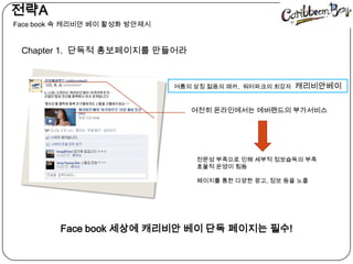   전략󲹳 book 속캐리비안베이 활성화 방안제시Chapter 1.  단독적 홍보페이지를 만들어라여름의 상징 젊음의 매카,워터파크의최강자캐리비안베이여전히 온라인에서는 에버랜드의 부가서비스전문성 부족으로 인해 세부적 정보습득의 부족효율적 운영이 힘듬페이지를 통한 다양한 광고, 정보 등을 노출Face book 세상에 캐리비안베이 단독 페이지는 필수!