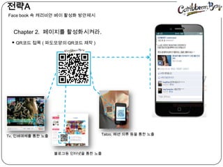   전략󲹳 book 속캐리비안베이 활성화 방안제시Chapter 2.  페이지를 활성화시켜라.QR코드 접목 ( 파도모양의 QR코드 제작 )Tatoo, 패션 의류 등을 통한 노출Tv, 인쇄매체를 통한 노출블로그등 인터넷을 통한 노출