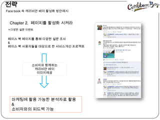   전략󲹳 book 속캐리비안베이 활성화 방안제시Chapter 2.  페이지를 활성화 시켜라 다양한 설문 이벤트페이스 북 페이지를 통해 다양한 설문 조사&페이스 북 사용자들을 대상으로 한 서비스개선 프로젝트소비자와 함께하는 캐리비안베이이미지제공마케팅에 활용 가능한 분석자료 활용&소비자와의 피드백 가능 