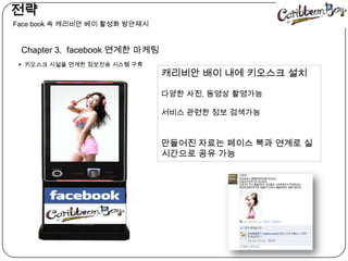   전략Face book 속캐리비안베이 활성화 방안제시Chapter 3.  facebook연계한 마케팅키오스크 시설을 연계한 정보전송 시스템 구축캐리비안배이 내에 키오스크 설치다양한 사진, 동영상 촬영가능서비스 관련한 정보 검색가능만들어진 자료는 페이스 북과 연계로 실시간으로 공유 가능 