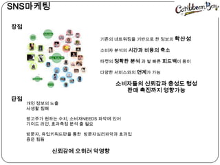   SNS마케팅장점기존의 네트워킹을 기반으로 한정보의 확산성소비자 분석의 시간과 비용의 축소타켓의정확한 분석 과 발 빠른 피드백이 용이다양한 서비스와의 연계가 가능소비자들의 신뢰감과 충성도 형성판매 촉진까지 영향가능단점개인 정보의 노출 사생활 침해광고주가 원하는 수치, 소비자NEEDS 파악에 있어가이드 라인, 효과측정 분석 출 필요방문자, 유입키워드만을 통한  방문자심리파악과 효과입증은 힘듬신뢰감에 오히려 악영향