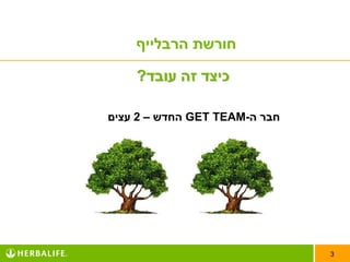 ‫חורשת הרבלייף‬

    ‫כיצד זה עובד?‬

‫חבר ה-‪ GET TEAM‬החדש – 2 עצים‬




                               ‫3‬
 