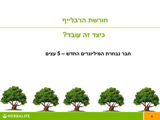 ‫חורשת הרבלייף‬

      ‫כיצד זה עובד?‬

‫חבר נבחרת המיליונרים החדש – 5 עצים‬




                                     ‫4‬
 