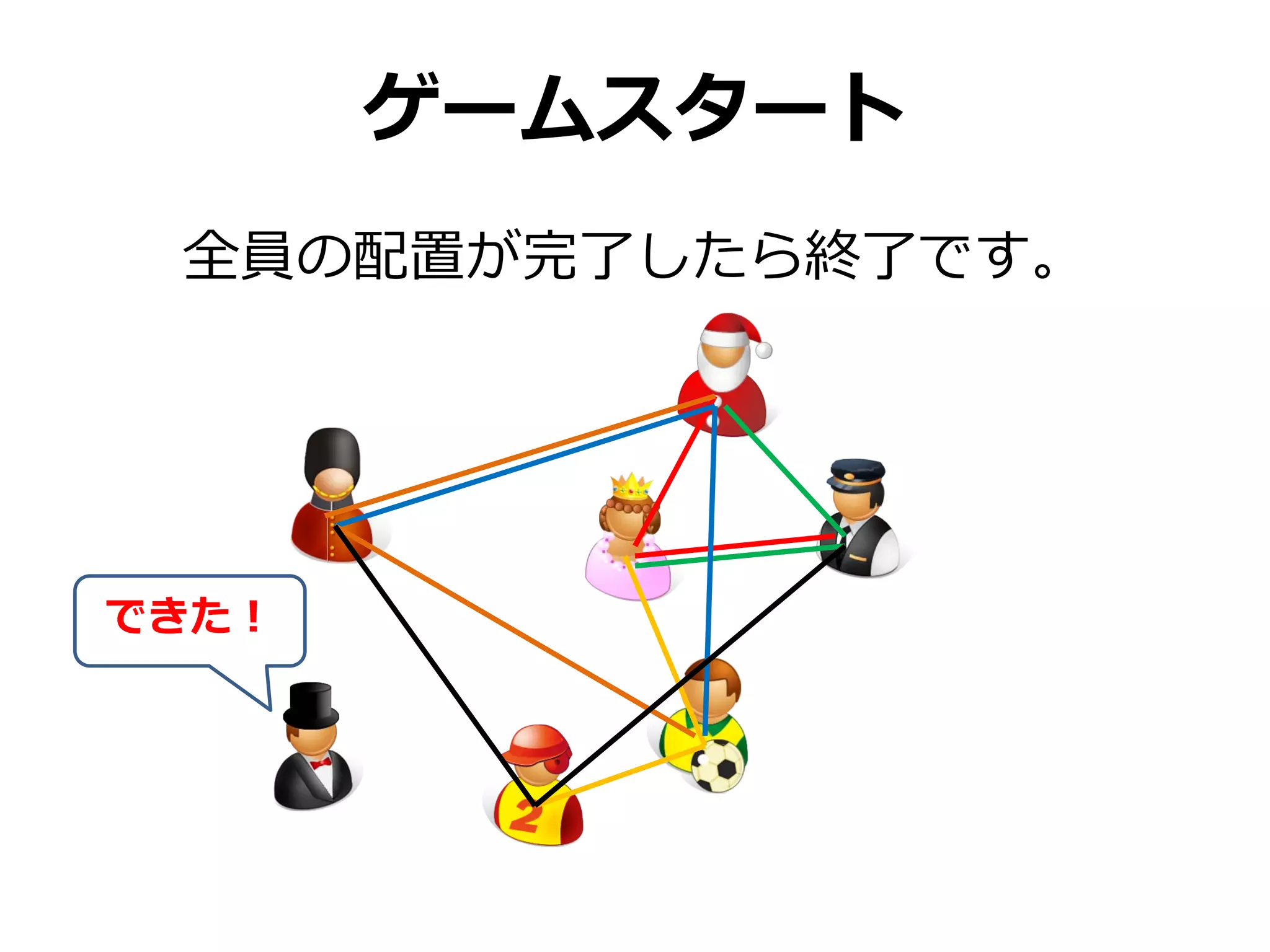 ゲームスタート
 全員の配置が完了したら終了です。




できた！
 
