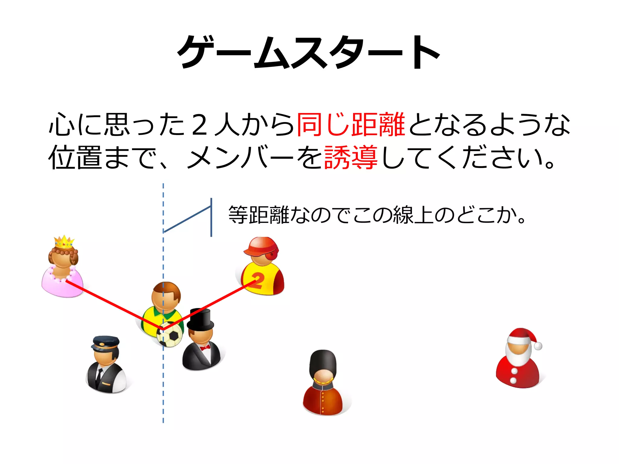 ゲームスタート
心に思った２人から同じ距離となるような
位置まで、メンバーを誘導してください。
      等距離なのでこの線上のどこか。
 