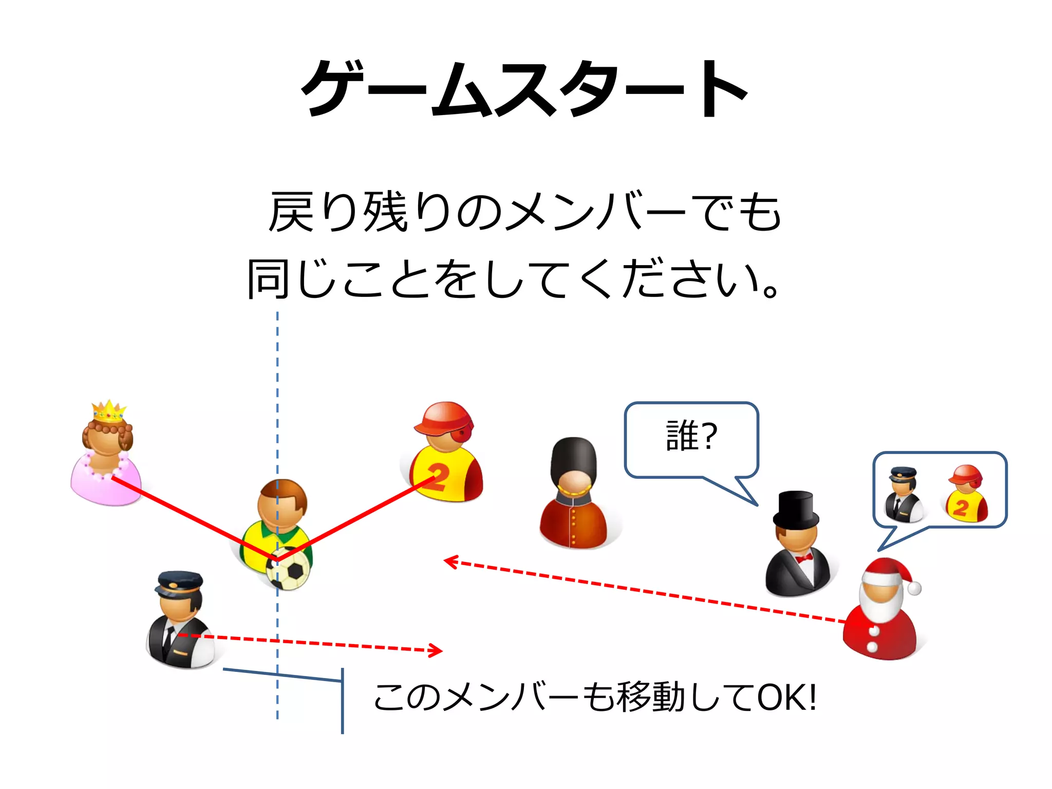 ゲームスタート
戻り残りのメンバーでも
同じことをしてください。


           誰?




  このメンバーも移動してOK!
 