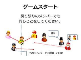 ゲームスタート
戻り残りのメンバーでも
同じことをしてください。


           誰?




  このメンバーも移動してOK!
 