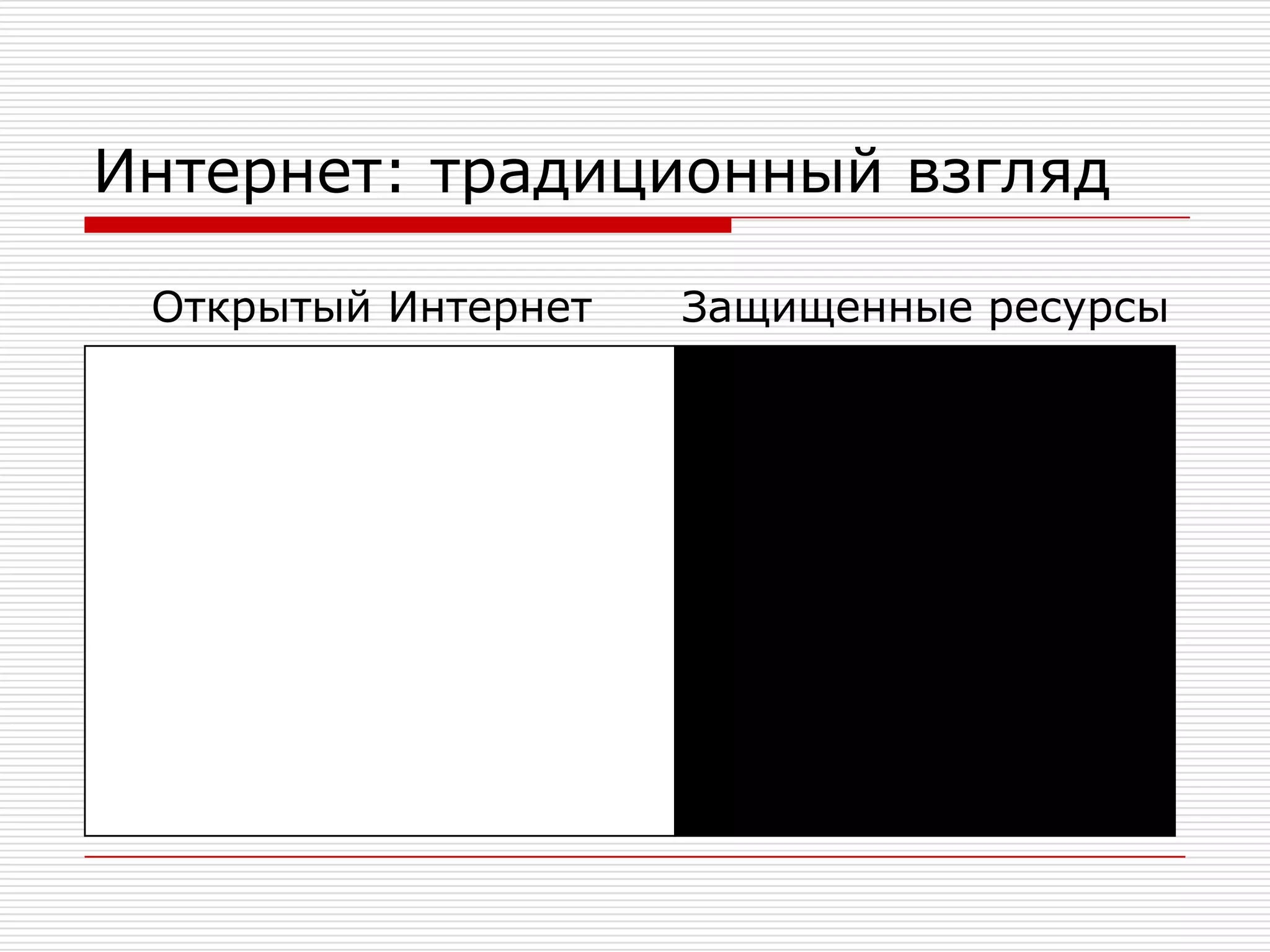 Интернет: традиционный взгляд    Открытый Интернет      Защищенные ресурсы