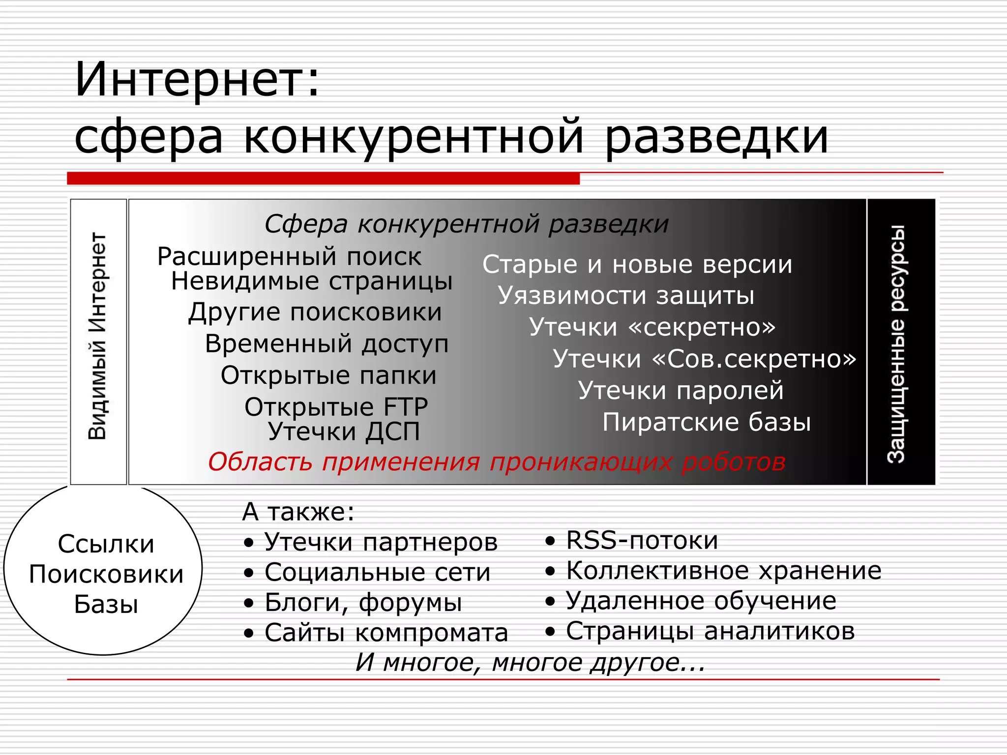 Интернет: сфера конкурентной разведкиСфера конкурентной разведкиРасширенный поискСтарые и новые версииНевидимые страницыУязвимости защитыДругие поисковикиУтечки «секретно»Временный доступУтечки «Сов.секретно»Открытые папкиУтечки паролейОткрытые FTPПиратские базыУтечки ДСПОбласть применения проникающих роботовRSS-потоки