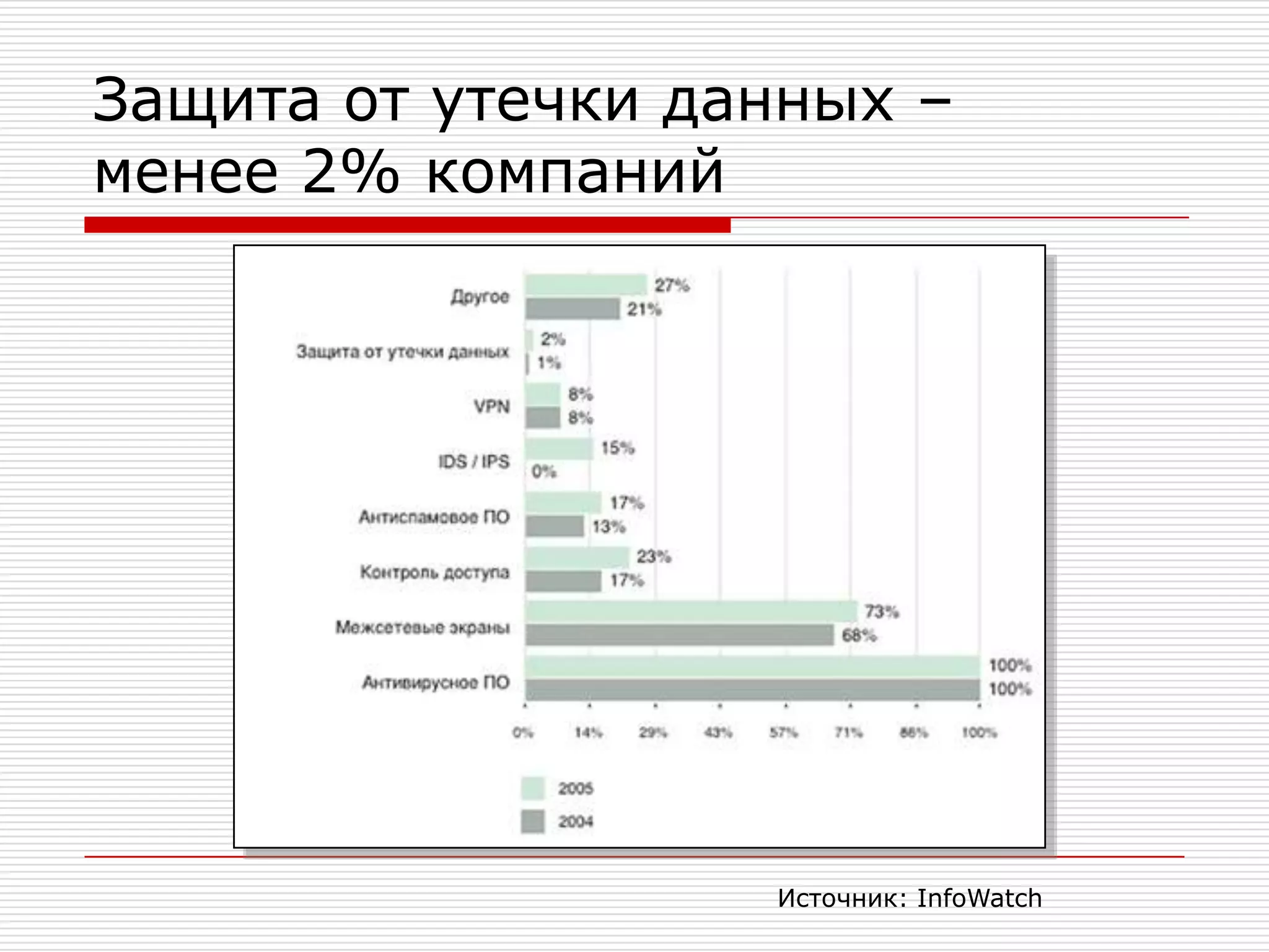 Пример. Доступ к секретным документам без нарушения защитыМатериалы конференции Тихоокеанской группировки армии США – гриф ClassifiedUS Pacific Command S & T Conference – июль 2008