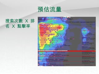 預估流量 搜索次數  X  排名  X  點擊率 