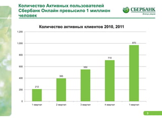 Количество Активных пользователей Сбербанк Онлайн превысило 1 миллион человек  