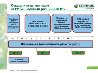 201020112012Откуда и куда мы идем«ЕРИБ» – единый розничный ИБИнтернет и мобильный банкинг централизованы на платформе ЕРИБ (InterBank)WEB content устройств самообслуживания на платформе ЕРИБ (InterBank)Платформа ЕРИБ развернута для 5 территориальных банковМиграция Байкальского и Северного банковIIIIIIVIIVIIIIIНепрерывное функциональное развитие услугиосновные стратегические шаги*   ЕРИБ – Единый розничный интернет-банк
