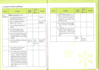 ศูȨ์บริการหลักประกัȨุྺภาพใȨȨวยบริการ