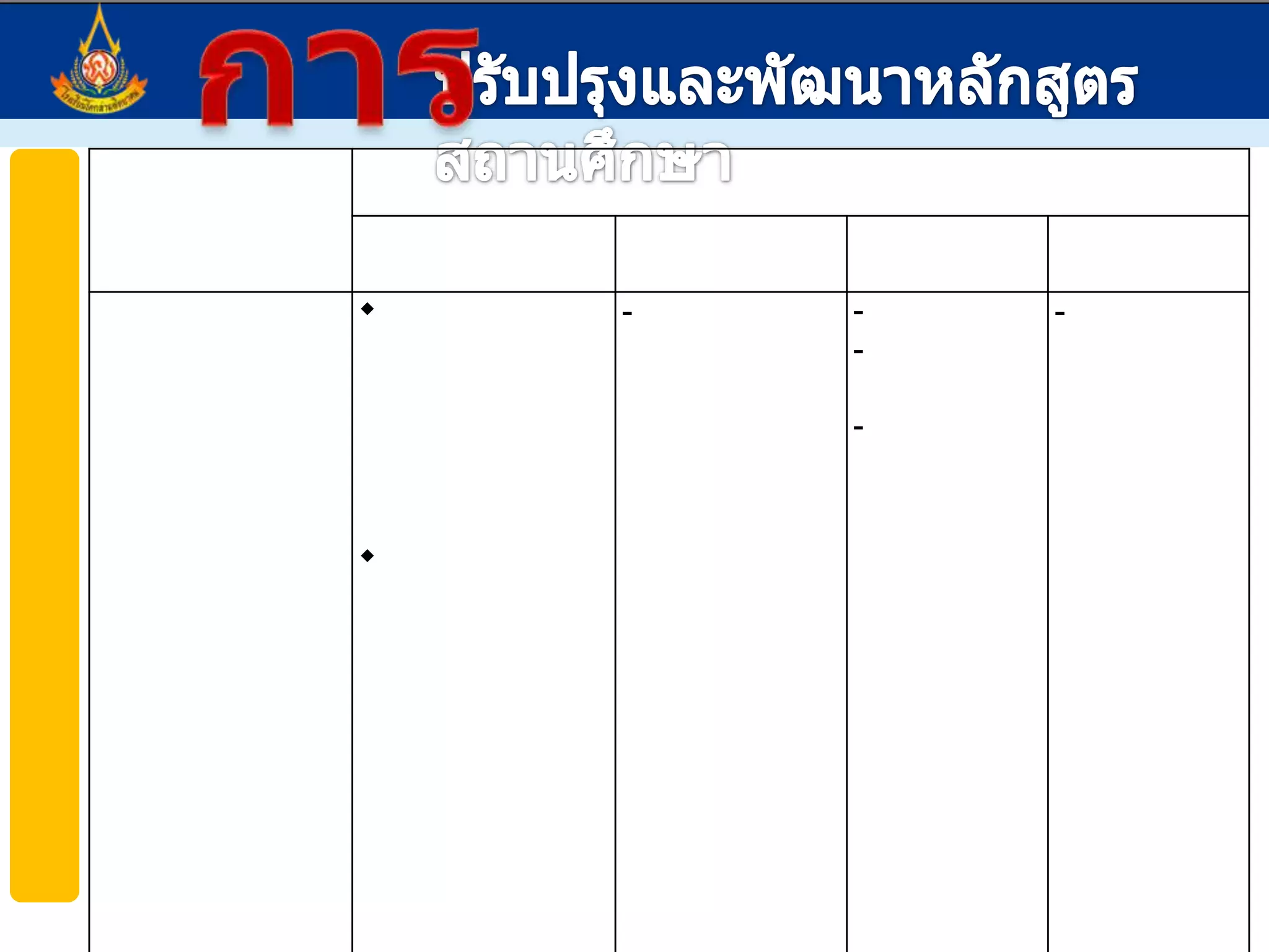การปรับปรุงและพัฒนาหลักสูตรสถานศึกษาศึกษา/วิเคราะห์ หลักสูตรแกนกลางการศึกษาขั้นพื้นฐาน พุทธศักราช 2551ศึกษา/วิเคราะห์ นโยบายรัฐ/ข้อมูล/สารสนเทศท้องถิ่น/ปัญหาและสิ่งที่ควรพัฒนา/จุดเน้นของสถานศึกษาแผนภูมิแนวทางการจัดทำสาระการเรียนรู้ท้องถิ่นจัดทำกรอบสาระการเรียนรู้ท้องถิ่น (สพท./คณะกรรมการ)จัดทำรายละเอียดสาระการเรียนรู้ท้องถิ่น(สถานศึกษา/คณะกรรมการ)จัดทำอธิบายรายวิชา/หน่วยการเรียนรู้/แผนการจัดการเรียนรู้เพื่อจัดกิจกรรมการเรียนการสอน (ชั้นเรียน/ครู)