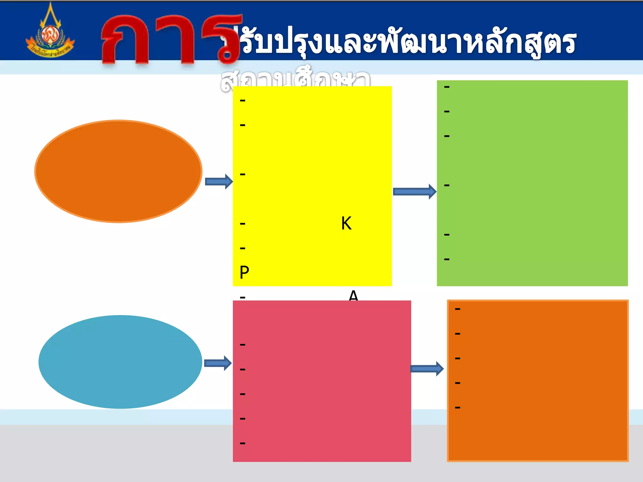 การปรับปรุงและพัฒนาหลักสูตรสถานศึกษาตัวอย่างผังมโนทัศน์ ผังมโนทัศน์รายวิชาประวัติศาสตร์ 1 รหัสวิชา ส21102กลุ่มสาระการเรียนรู้สังคมศึกษา ศาสนาและวัฒนธรรม ชั้นมัธยมศึกษาชั้นปีที่ 1เวลา 20 ชั่วโมง                       จำนวน 0.5 หน่วยกิต