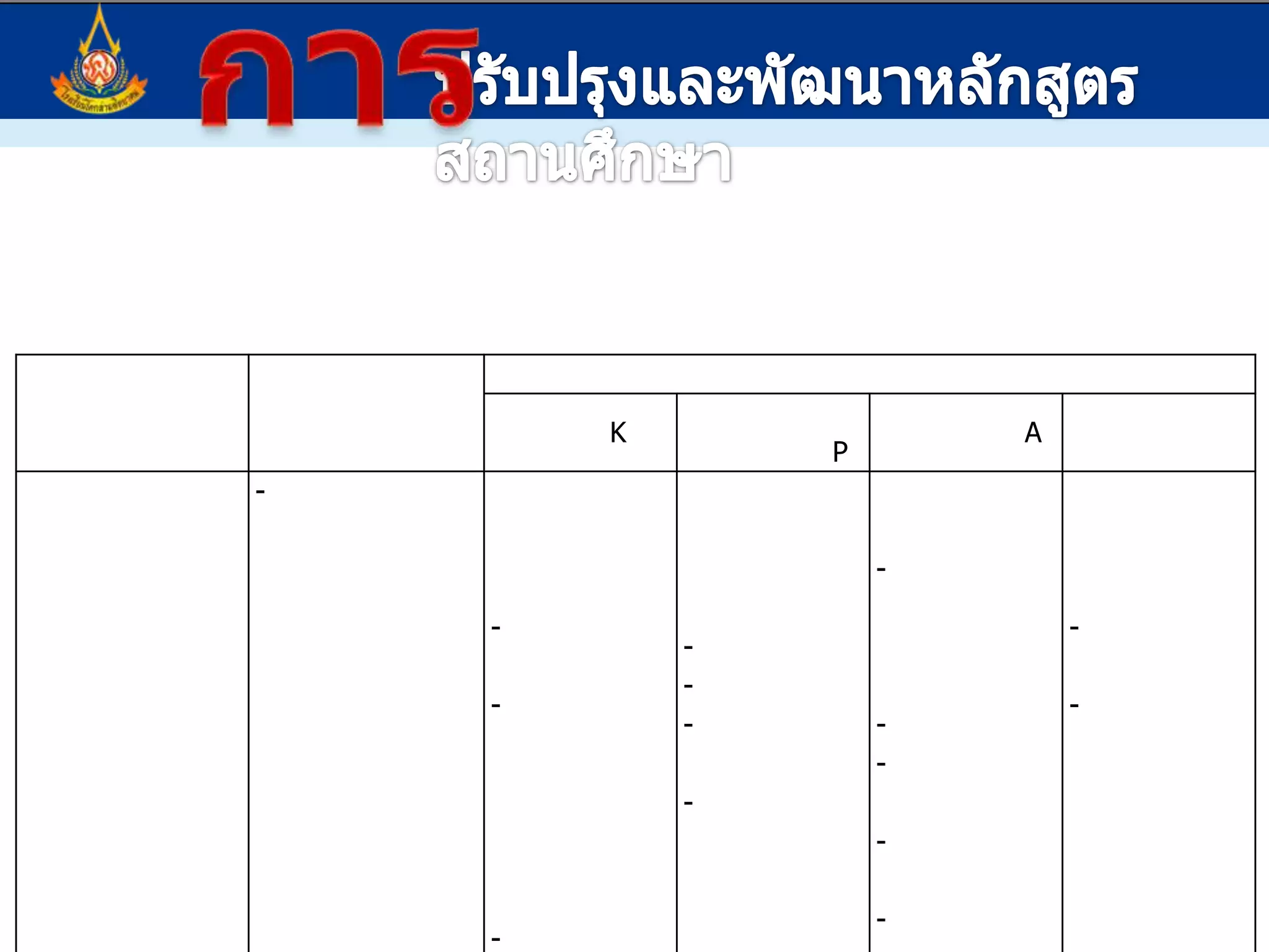 การปรับปรุงและพัฒนาหลักสูตรสถานศึกษาตัวอย่างการจัดเป็นรายวิชาเพิ่มเติม2. กำหนดประเด็นรอง-บริบทของโรงเรียน-มาตรฐานการเรียนรู้-สาระการเรียนรู้กำหนดผลการเรียนรู้1.กำหนดประเด็นหลัก -มีสวนสมุนไพร-มาตรฐาน ว2.1-สมุนไพรพื้นบ้าน-4  ข้อลำดับขั้นตอนการจัดทำรายวิชา ว20207  สมุนไพรพื้นบ้าน