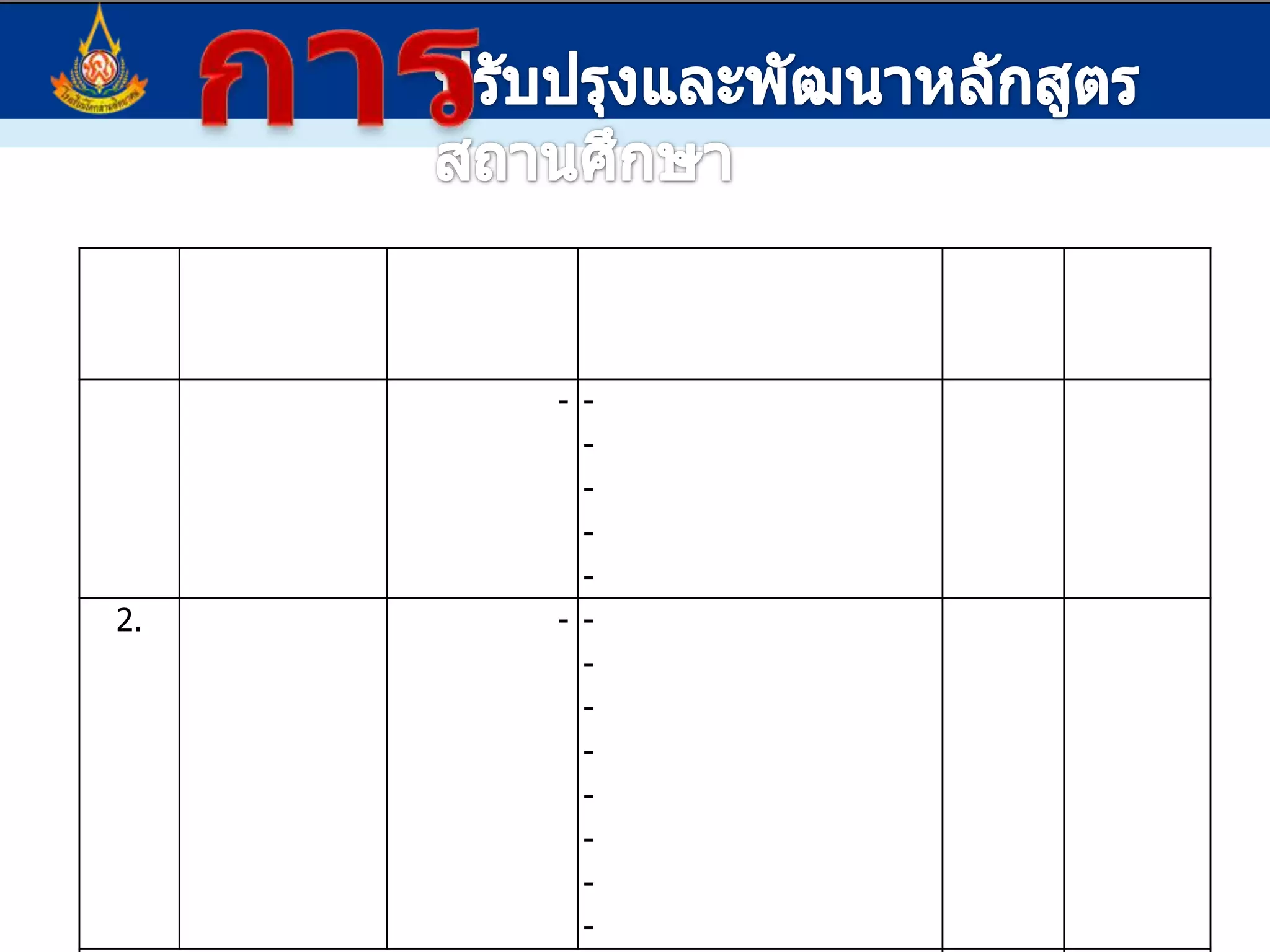 การปรับปรุงและพัฒนาหลักสูตรสถานศึกษาตารางวิเคราะห์หลักสูตรสู่คำอธิบายรายวิชากลุ่มสาระการเรียนรู้วิทยาศาสตร์  รหัสวิชาว20207   รายวิชา  สมุนไพรพื้นบ้าน  ระดับชั้นมัธยมศึกษาปีที่ 3มาตรฐาน ว2.1 เข้าใจสิ่งแวดล้อมในท้องถิ่น ความสัมพันธ์ระหว่างสิ่งแวดล้อมกับสิ่งมีชีวิต  ความสัมพันธ์ระหว่างสิ่งมีชีวิตต่างๆในระบบนิเวศ มีกระบวนการสืบเสาะหาความรู้และจิตวิทยาศาสตร์ สื่อสารสิ่งที่เรียนรู้และนำความรู้ไปใช้ประโยชน์