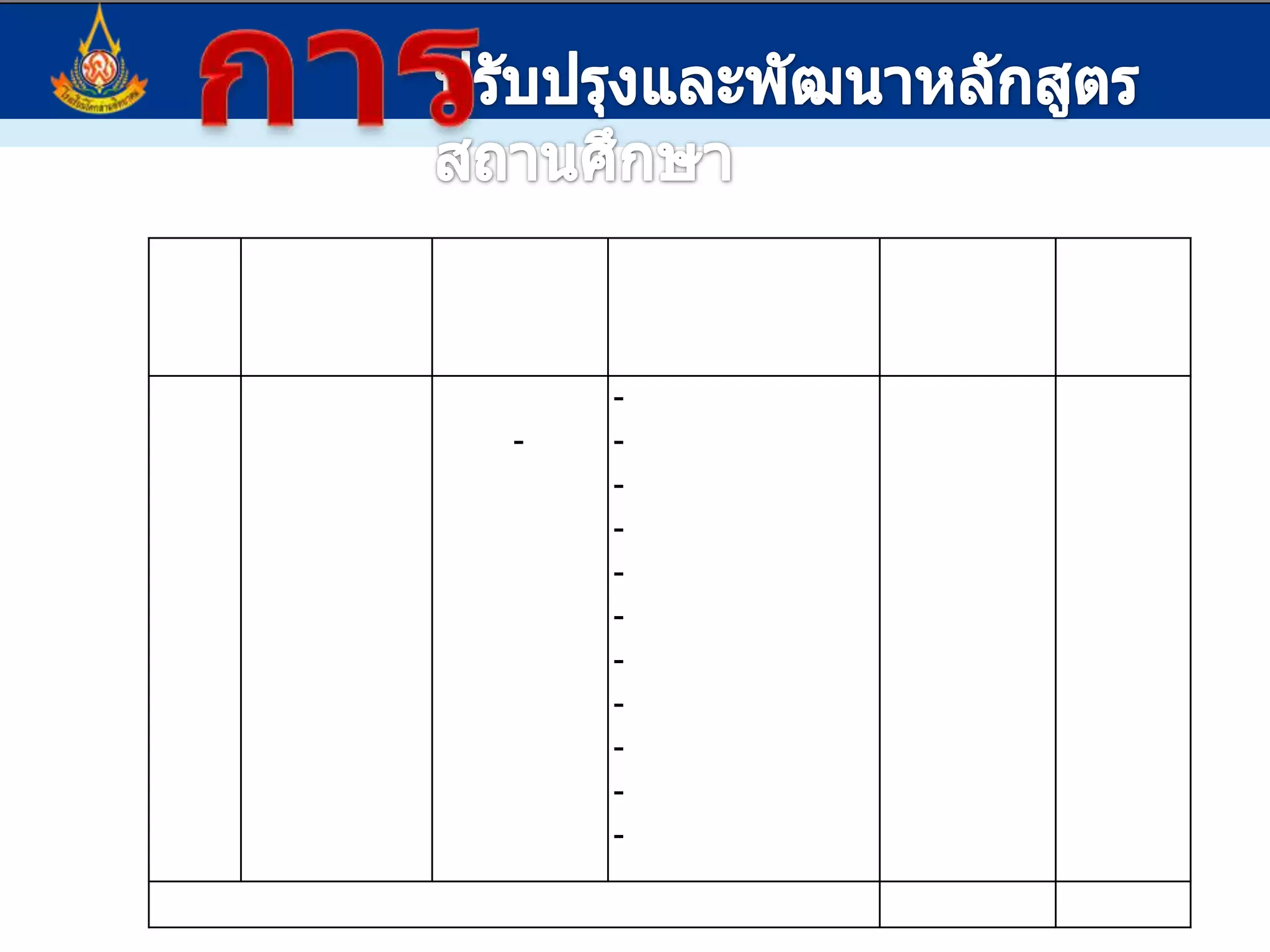 การปรับปรุงและพัฒนาหลักสูตรสถานศึกษาคำอธิบายรายวิชารหัสวิชา  ว20207  รายวิชา    สมุนไพรพื้นบ้านรายวิชา เพิ่มเติม               กลุ่มสาระการเรียนรู้วิทยาศาสตร์ชั้นมัธยมศึกษาปีที่   3                เวลา        40        ชั่วโมง                       จำนวน    1.0     หน่วยกิต	ศึกษา  สำรวจ  สังเกต สืบค้นข้อมูลเกี่ยวกับสมุนไพรพื้นบ้าน  ชนิดของสมุนไพรพื้นบ้านประโยชน์ของสมุนไพรพื้นบ้านตลอดจนการนำสมุนไพรพื้นบ้านไปใช้ประโยชน์ในชีวิตประจำวัน สามารถนำความรู้เกี่ยวกับสมุนไพรพื้นบ้านไปทำโครงงานเกี่ยวกับสมุนไพรพื้นบ้านได้โดยใช้กระบวนการคิด กระบวนการปฏิบัติ การสืบเสาะหาความรู้ใช้ทักษะกระบวนการทางวิทยาศาสตร์ ผ่านกระบวนการกลุ่ม การทำงานร่วมกับผู้อื่นอย่างมีความสุข มีทักษะในการสืบค้นข้อมูล การอภิปรายและการวิเคราะห์	เพื่อให้ เกิดความรู้ เห็นความสำคัญของสมุนไพรพื้นบ้าน การนำสมุนไพรพื้นบ้านไปใช้ประโยชน์ การนำความรู้เกี่ยวกับสมุนไพรพื้นบ้านไปทำโครงงาน สามารถสื่อสารสิ่งที่เรียนรู้ มีความสามารถในการตัดสินใจ  นำความรู้ไปใช้ในชีวิตประจำวันตามหลักปรัชญาของเศรษฐกิจพอเพียง  อนุรักษ์ภูมิปัญญาท้องถิ่นเฝ้าระวังและพัฒนาสิ่งแวดล้อมอย่างยั่งยืน มีจิตวิทยาศาสตร์ จริยธรรม  คุณธรรมและค่านิยมที่เหมาะสมตัวอย่างคำอธิบายรายวิชา