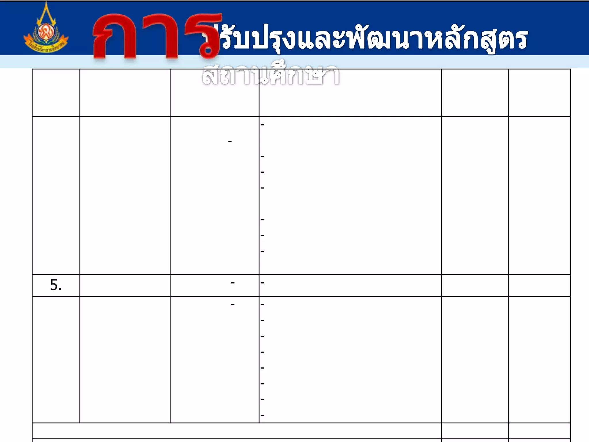 การปรับปรุงและพัฒนาหลักสูตรสถานศึกษาผลการเรียนรู้ว2.1  ม.3/1-4 รวมทั้งหมด     4     ผลการเรียนรู้ผลการเรียนรู้1.มีทักษะกระบวนการทางวิทยาศาสตร์สามารถนำความรู้ทางวิทยาศาสตร์และเทคโนโลยีแสวงหาความรู้และการแก้ปัญหาในชีวิตประจำวันได้2.มีความรู้เกี่ยวกับสมุนไพรพื้นบ้านและสามารถนำไปใช้ประโยชน์ในชีวิตประจำวันได้3.อนุรักษ์ภูมิปัญญาท้องถิ่น4.นำความรู้เกี่ยวกับสมุนไพรพื้นบ้านไปทำโครงงานได้ตัวอย่างคำอธิบายรายวิชา