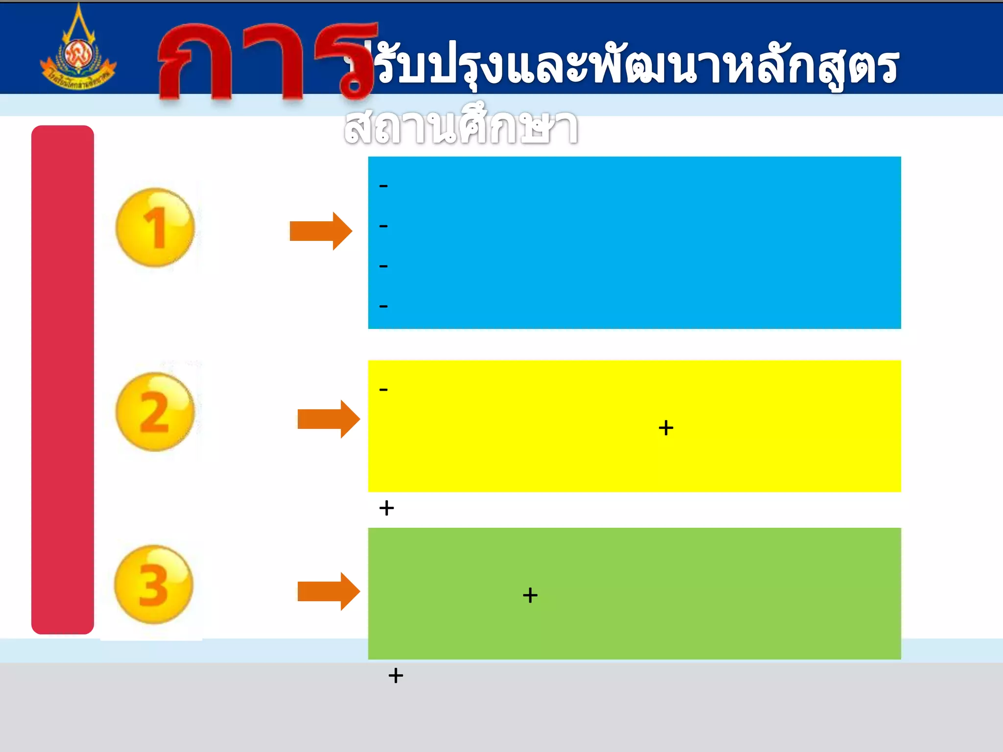 การปรับปรุงและพัฒนาหลักสูตรสถานศึกษา  มาตรฐานการเรียนรู้