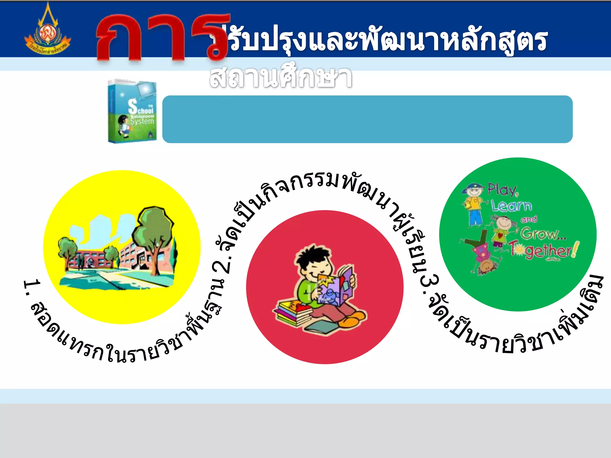 การปรับปรุงและพัฒนาหลักสูตรสถานศึกษาหลักสูตรสถานศึกษา(School   Curriculum)แผนหรือแนวทางในการจัดประมวลความรู้  และประสบการณ์ต่างๆ ซึ่งจัดทำโดยบุคคลในระดับสถานศึกษาเพื่อพัฒนาผู้เรียนให้มีความรู้ทักษะและคุณธรรมจริยธรรมตามหลักสูตรแกนกลางและส่งเสริมให้รู้จักตนเองมีชีวิตอยู่ในโรงเรียน ชุมชน  สังคม และโลกอย่างมีความสุข