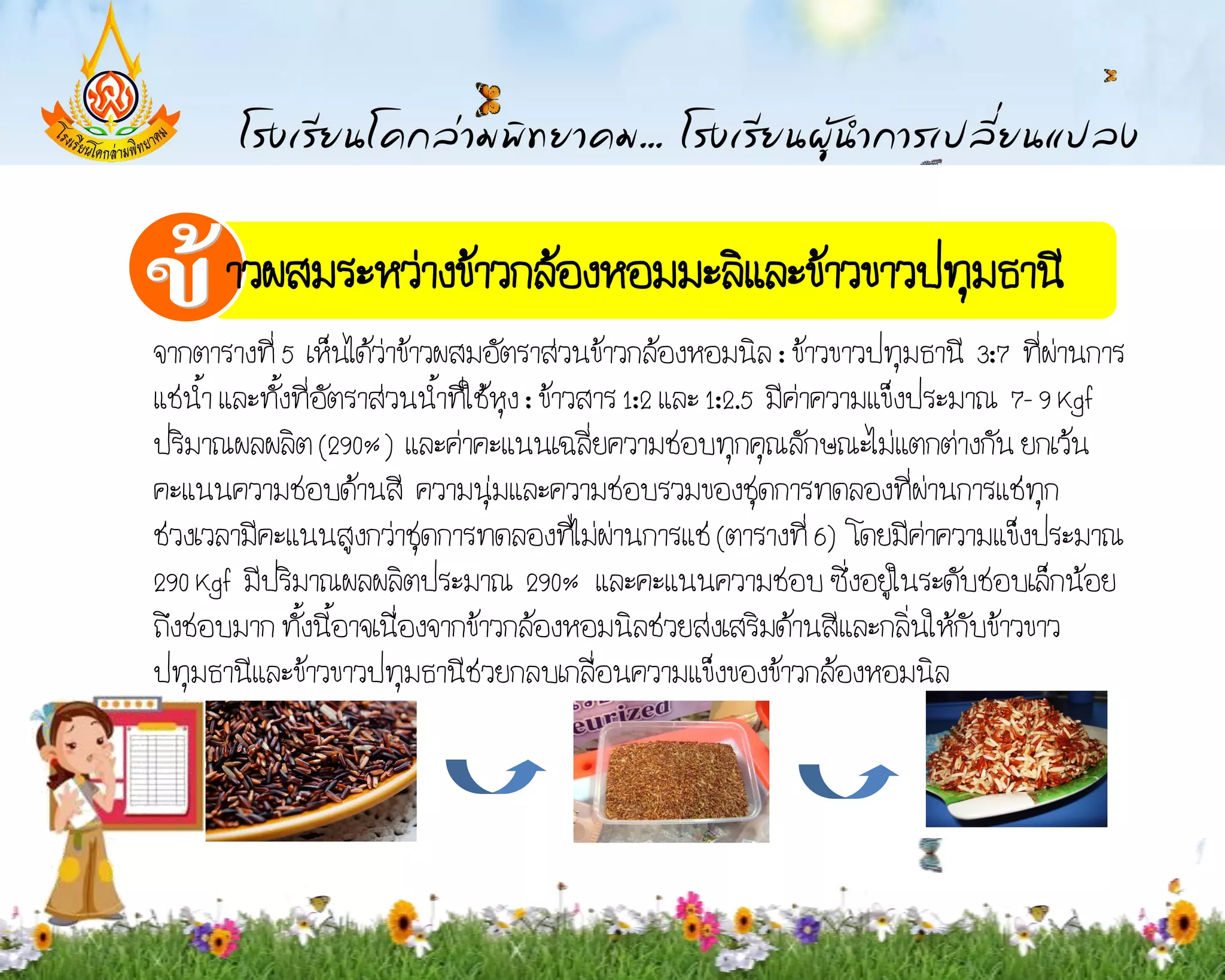 าวผสมระหว่างข้าวกล้องหอมมะลิและข้าวขาวปทุมธานี
จากตารางที่ 5 เห็นได้ว่าข้าวผสมอัตราส่วนข้าวกล้องหอมนิล : ข้าวขาวปทุมธานี 3:7 ที่ผ่านการ
แช่น้า และทั้งที่อัตราส่วนน้้าที่ใช้หุง : ข้าวสาร 1:2 และ 1:2.5 มีคาความแข็งประมาณ 7- 9 Kgf
                                                                   ่
ปริมาณผลผลิต (290%) และค่าคะแนนเฉลี่ยความชอบทุกคุณลักษณะไม่แตกต่างกัน ยกเว้น
คะแนนความชอบด้านสี ความนุมและความชอบรวมของชุดการทดลองที่ผ่านการแช่ทุก
                                    ่
ช่วงเวลามีคะแนนสูงกว่าชุดการทดลองที่ไม่ผ่านการแช่ (ตารางที่ 6) โดยมีคาความแข็งประมาณ
                                                                             ่
290 Kgf มีปริมาณผลผลิตประมาณ 290% และคะแนนความชอบ ซึ่งอยู่ในระดับชอบเล็กน้อย
ถึงชอบมาก ทั้งนี้อาจเนื่องจากข้าวกล้องหอมนิลช่วยส่งเสริมด้านสีและกลิ่นให้กับข้าวขาว
ปทุมธานีและข้าวขาวปทุมธานีช่วยกลบเกลื่อนความแข็งของข้าวกล้องหอมนิล
 