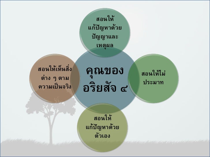 à¸à¸¥à¸à¸²à¸£à¸à¹à¸à¸«à¸²à¸£à¸¹à¸à¸ าà¸à¸ªà¸³à¸«à¸£à¸±à¸ à¸à¸£à¸´à¸¢à¸ªà¸±à¸ 4