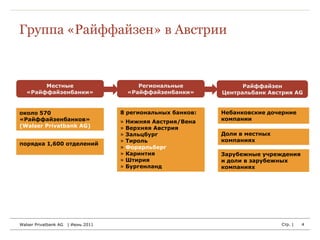 Группа «Райффайзен» в Австрии



        Местные                             Региональные             Райффайзен
   «Райффайзенбанки»                     «Райффайзенбанки»     Центральбанк Австрия AG


около 570                            8 региональных банков:    Небанковские дочерние
«Райффайзенбанков»                                             компании
                                     »   Нижняя Австрия/Вена
(Walser Privatbank AG)               »   Верхняя Австрия
                                     »   Зальцбург             Доли в местных
                                     »   Тироль                компаниях
порядка 1,600 отделений
                                     »   Форарльберг
                                     »   Каринтия              Зарубежные учреждения
                                     »   Штирия                и доли в зарубежных
                                     »   Бургенланд            компаниях




Walser Privatbank AG   | Июнь 2011                                              Стр. |   4
 