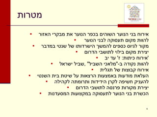 מטרות אירוח בני הנוער השוהים בכפר הנוער את מבקרי האזור להוות מקום תעסוקה לבני הנוער  מקור לגיוס כספים להמשך הישרדותו של שנטי במדבר יצירת מקום בילוי לתושבי הדרום אירוח כיתות :  ז '  עד יב ' להוות נקודה ב -" מלאכי השביל " , שביל ישראל אירוח קבוצות של תגלית העלאת מודעות באמצעות הרצאות על שיטת בית השנטי להעניק חשיפה לקרן הידידות ותרומתה לקהילה יצירת מקורות פרנסה לתושבי הדרום הכשרת בני הנוער לתעסוקה במקצועות המסעדנות 