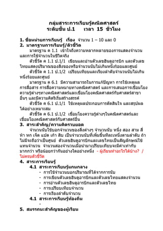 กลุ่มสาระการเรียนรู้คณิตศาสตร์
               ระดับชั้น ป.1   เวลา 15 ชั่วโมง

1. ชื่อหน่วยการเรียนรู้ เรื่อง จำานวน 1 – 10 และ 0
2. มาตรฐานการเรียนรู้/ตัวชี้วัด
       มาตรฐาน ค 1.1 เข้าใจถึงความหลากหลายของการแสดงจำานวน
และการใช้จำานวนในชีวิตจริง
       ตัวชี้วัด ค 1.1 ป.1/1 เขียนและอ่านตัวเลขฮินดูอารบิก และตัวเลข
ไทยแสดงปริมาณของสิ่งของหรือจำานวนนับไม่เกินหนึ่งร้อยและศูนย์
       ตัวชี้วัด ค 1.1 ป.1/2 เปรียบเทียบและเรียงลำาดับจำานวนนับไม่เกิน
หนึ่งร้อยและศูนย์
       มาตรฐาน ค 6.1 มีความสามารถในการแก้ปัญหา การใช้เหตุผล
การสื่อสาร การสื่อความหมายทางคณิตศาสตร์ และการเสนอการเชื่อมโยง
ความรู้ต่างๆทางคณิตศาสตร์และเชื่อมโยงคณิตศาสตร์กับศาสตร์สาขา
อื่นๆ และมีความคิดริเริ่มสร้างสรรค์
       ตัวชี้วัด ค 6.1 ป.1/1 ใช้เหตุผลประกอบการตัดสินใจ และสรุปผล
ได้อย่างเหมาะสม
       ตัวชี้วัด ค 6.1 ป.1/2 เชื่อมโยงความรู้ต่างๆในคณิตศาสตร์และ
เชื่อมโยงคณิตศาสตร์กับศาสตร์อื่น
3. สาระสำาคัญ/ความคิดรวบยอด
       จำานวนนับใช้บอกจำานวนของสิ่งต่างๆ จำานวนนับ หนึง สอง สาม สี่
                                                         ่
ห้า หก เจ็ด แปด เก้า สิบ เป็นจำานวนนับที่เพิ่มขึ้นทีละเหนึ่งตามลำาดับ ถ้า
ไม่มีจะถือว่าเป็นศูนย์ ตัวเลขฮินดูอารบิกและเลขไทยเป็นสัญลักษณ์ใช้
แทนจำานวน จำานวนสองจำานวนเมื่อนำามาเปรียบเทียบจะมีค่าเท่ากับ
มากกว่า หรือน้อยกว่ากันอย่างใดอย่างหนึ่ง - ผู้เรียนทำาอะไรได้บ้าง? /
ไม่ครบตัวชี้วัด
4. สาระการเรียนรู้
       4.1 สาระการเรียนรู้แกนกลาง
              - การใช้จำานวนบอกปริมาณที่ได้จากการนับ
              - การเขียนตัวเลขฮินดูอารบิกและตัวเลขไทยแสดงจำานวน
              - การอ่านตัวเลขฮินดูอารบิกและตัวเลขไทย
              - การเปรียบเทียบจำานวน
              - การเรียงลำาดับจำานวน
       4.1 สาระการเรียนรู้ท้องถิ่น
              -
5. สมรรถนะสำาคัญของผู้เรียน
 