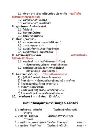 5.1 ทักษะ อ่าน เขียน เปรียบเทียบ เรียงลำาดับ - ข้อนี้ไม่ใช่
สมรรถนะสำาคัญของผู้เรียน
      5.2 ความสามารถในการคิด
      5.3 ความสามารถในการสื่อสาร
6. คุณลักษณะอันพึงประสงค์
      6.1 ใฝ่เรียนรู้
      6.2 รักความเป็นไทย
      6.3 มุ่งมั่นในการทำางาน
7. ชิ้นงาน/ภาระงาน
      7.1 แผนภาพแสดงจำานนวน 1-10 และ 0
      7.2 วาดภาพบอกจำานวน
      7.3 แบบบันทึกการเปรียบเทียบจำานวน
      7.4 แบบฝึกทักษะ , แบบทดสอบ
8. การวัดและประเมินผล                                 การวัด/ประเมิน
ไม่สัมพันธ์กับชิ้นงาน
      8.1 การประเมินระหว่างจัดกิจกรรมการเรียนรู้
            - สังเกตการตอบคำาถาม การร่วมกิจกรรม
      8.2 การประเมินเมื่อสิ้นสุดกิจกรรมการเรียนรู้
            - ตรวจแบบฝึก แบบทดสอบ
9. กิจกรรมการเรียนรู้ - ให้ระบุเป็นกระบวนการ
      1) ปฏิบัติจริงในการนับจำานวนสิ่งของต่างๆ
      2) ศึกษาบัตรภาพ ประกอบตัวเลขฮินดูอารบิก เลขไทย
      3) ฝึกอ่านออกเสียงตัวเลข ตามจำานวน
      4) สาธิตการเขียนจำานวน
      5) นักเรียนลงมือปฏิบัติจริง การเขียนจำานวน
      6) ฝึกการเปรียบเทียบและเรียงลำาดับจำานวน
10. เวลาเรียน/จำานวนชั่วโมง 15 ชั่วโมง

         สมาชิกในกลุ่มสาระการเรียนรู้คณิตศาสตร์

  1. นางประมวญ แก้วมูสิก         โรงเรียนบ้านไสนายขัน
         ประธาน
  2. นางจรวย ศรีละมุล      โรงเรียนวัดท่านางพรหม
         กรรมการ
  3. นางฉวีวรรณ เกษตรสุนทร โรงเรียนบ้านนาหยา         กรรมการ
  4. นางอธิชา ทักขภิวฒน์
                     ั     โรงเรียนบ้านวังปริง       กรรมการ
 