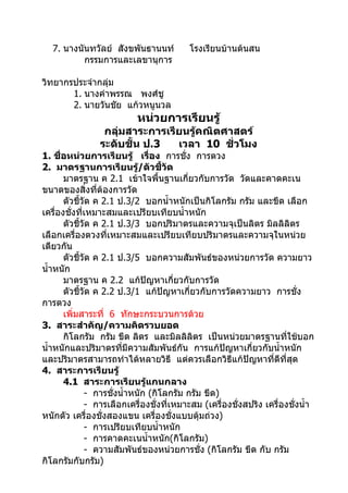 7. นางนันทวัลย์ สังขพันธานนท์          โรงเรียนบ้านต้นสน
           กรรมการและเลขานุการ

วิทยากรประจำากลุ่ม
       1. นางคำาพรรณ พงศ์ชู
       2. นายวันชัย แก้วหนูนวล
                           หน่วยการเรียนรู้
                 กลุ่มสาระการเรียนรู้คณิตศาสตร์
                ระดับชั้น ป.3   เวลา 10 ชั่วโมง
1. ชื่อหน่วยการเรียนรู้ เรื่อง การชั่ง การตวง
2. มาตรฐานการเรียนรู้/ตัวชี้วัด
       มาตรฐาน ค 2.1 เข้าใจพื้นฐานเกี่ยวกับการวัด วัดและคาดคะเน
ขนาดของสิ่งที่ต้องการวัด
       ตัวชี้วัด ค 2.1 ป.3/2 บอกนำ้าหนักเป็นกิโลกรัม กรัม และขีด เลือก
เครื่องชั่งที่เหมาะสมและเปรียบเทียบนำ้าหนัก
       ตัวชี้วัด ค 2.1 ป.3/3 บอกปริมาตรและความจุเป็นลิตร มิลลิลิตร
เลือกเครื่องตวงที่เหมาะสมและเปรียบเทียบปริมาตรและความจุในหน่วย
เดียวกัน
       ตัวชี้วัด ค 2.1 ป.3/5 บอกความสัมพันธ์ของหน่วยการวัด ความยาว
นำ้าหนัก
       มาตรฐาน ค 2.2 แก้ปัญหาเกี่ยวกับการวัด
       ตัวชี้วัด ค 2.2 ป.3/1 แก้ปัญหาเกี่ยวกับการวัดความยาว การชั่ง
การตวง
       เพิ่มสาระที่ 6 ทักษะกระบวนการด้วย
3. สาระสำาคัญ/ความคิดรวบยอด
       กิโลกรัม กรัม ขีด ลิตร และมิลลิลิตร เป็นหน่วยมาตรฐานที่ใช้บอก
นำ้าหนักและปริมาตรทีมีความสัมพันธ์กัน การแก้ปัญหาเกี่ยวกับนำ้าหนัก
                        ่
และปริมาตรสามารถทำาได้หลายวิธี แต่ควรเลือกวิธีแก้ปัญหาที่ดีที่สุด
4. สาระการเรียนรู้
       4.1 สาระการเรียนรู้แกนกลาง
              - การชั่งนำ้าหนัก (กิโลกรัม กรัม ขีด)
              - การเลือกเครื่องชั่งที่เหมาะสม (เครื่องชั่งสปริง เครื่องชั่งนำ้า
หนักตัว เครื่องชั่งสองแขน เครื่องชั่งแบบตุ้มถ่วง)
              - การเปรียบเทียบนำ้าหนัก
              - การคาดคะเนนำ้าหนัก(กิโลกรัม)
              - ความสัมพันธ์ของหน่วยการชั่ง (กิโลกรัม ขีด กับ กรัม
กิโลกรัมกับกรัม)
 
