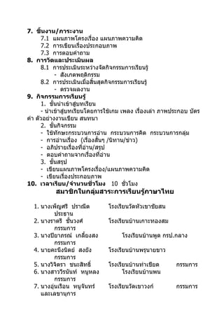 7. ชิ้นงาน/ภาระงาน
      7.1 แผนภาพโครงเรื่อง แผนภาพความคิด
      7.2 การเขียนเรื่องประกอบภาพ
      7.3 การตอบคำาถาม
8. การวัดและประเมินผล
      8.1 การประเมินระหว่างจัดกิจกรรมการเรียนรู้
            - สังเกตพฤติกรรม
      8.2 การประเมินเมื่อสิ้นสุดกิจกรรมการเรียนรู้
            - ตรวจผลงาน
9. กิจกรรมการเรียนรู้
      1. ขั้นนำาเข้าสู่บทเรียน
      - นำาเข้าสู่บทเรียนโดยการใช้เกม เพลง เรื่องเล่า ภาพประกอบ บัตร
คำา ตัวอย่างงานเขียน สนทนา
      2. ขั้นกิจกรรม
      - ใช้ทักษะกระบวนการอ่าน กระบวนการคิด กระบวนการกลุม      ่
      - การอ่านเรื่อง (เรื่องสั้นๆ /นิทาน/ข่าว)
      - อภิปรายเรื่องที่อ่าน/สรุป
      - ตอบคำาถามจากเรื่องที่อ่าน
      3. ขั้นสรุป
      - เขียนแผนภาพโครงเรื่อง/แผนภาพความคิด
      - เขียนเรื่องประกอบภาพ
10. เวลาเรียน/จำานวนชั่วโมง 10 ชั่วโมง
           สมาชิกในกลุ่มสาระการเรียนรู้ภาษาไทย

  1. นางเพ็ญศรี ปราณีต          โรงเรียนวัดหัวเขาชัยสน
           ประธาน
  2. นางราตรี ชั้นวงศ์          โรงเรียนบ้านเกาะทองสม
           กรรมการ
  3. นางปิยาภรณ์ เกลี้ยงสง           โรงเรียนบ้านพูด กรป.กลาง
           กรรมการ
  4. นายคะนึงนิตย์ สงยัง        โรงเรียนบ้านพรุนายขาว
           กรรมการ
  5. นางวิจิตรา ชนะสิทธิ์       โรงเรียนบ้านท่าเชียด      กรรมการ
  6. นางสาววีรนันท์ หนูหลง            โรงเรียนบ้านพน
           กรรมการ
  7. นางอุ่นเรือน หนูจันทร์     โรงเรียนวัดเขาวงก์        กรรมการ
     และเลขานุการ
 