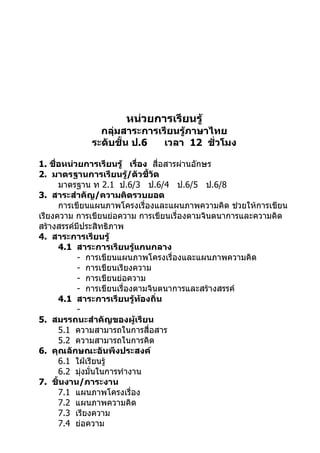 หน่วยการเรียนรู้
               กลุ่มสาระการเรียนรู้ภาษาไทย
             ระดับชั้น ป.6   เวลา 12 ชั่วโมง

1. ชื่อหน่วยการเรียนรู้ เรื่อง สื่อสารผ่านอักษร
2. มาตรฐานการเรียนรู้/ตัวชี้วัด
      มาตรฐาน ท 2.1 ป.6/3 ป.6/4 ป.6/5 ป.6/8
3. สาระสำาคัญ/ความคิดรวบยอด
      การเขียนแผนภาพโครงเรื่องและแผนภาพความคิด ช่วยให้การเขียน
เรียงความ การเขียนย่อความ การเขียนเรื่องตามจินตนาการและความคิด
สร้างสรรค์มีประสิทธิภาพ
4. สาระการเรียนรู้
      4.1 สาระการเรียนรู้แกนกลาง
           - การเขียนแผนภาพโครงเรื่องและแผนภาพความคิด
           - การเขียนเรียงความ
           - การเขียนย่อความ
           - การเขียนเรื่องตามจินตนาการและสร้างสรรค์
      4.1 สาระการเรียนรู้ท้องถิ่น
           -
5. สมรรถนะสำาคัญของผู้เรียน
      5.1 ความสามารถในการสื่อสาร
      5.2 ความสามารถในการคิด
6. คุณลักษณะอันพึงประสงค์
      6.1 ใฝ่เรียนรู้
      6.2 มุ่งมั่นในการทำางาน
7. ชิ้นงาน/ภาระงาน
      7.1 แผนภาพโครงเรื่อง
      7.2 แผนภาพความคิด
      7.3 เรียงความ
      7.4 ย่อความ
 