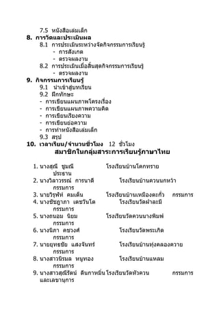 7.5 หนังสือเล่มเล็ก
8. การวัดและประเมินผล
     8.1 การประเมินระหว่างจัดกิจกรรมการเรียนรู้
         - การสังเกต
         - ตรวจผลงาน
     8.2 การประเมินเมื่อสิ้นสุดกิจกรรมการเรียนรู้
         - ตรวจผลงาน
9. กิจกรรมการเรียนรู้
     9.1 นำาเข้าสู่บทเรียน
     9.2 ฝึกทักษะ
     - การเขียนแผนภาพโครงเรื่อง
     - การเขียนแผนภาพความคิด
     - การเขียนเรียงความ
     - การเขียนย่อความ
     - การทำาหนังสือเล่มเล็ก
     9.3 สรุป
10. เวลาเรียน/จำานวนชั่วโมง 12 ชั่วโมง
           สมาชิกในกลุ่มสาระการเรียนรู้ภาษาไทย

  1. นางสุณี ชูมณี              โรงเรียนบ้านโคกทราย
          ประธาน
  2. นางวิลาวรรณ์ การนาดี             โรงเรียนบ้านควนนกหว้า
          กรรมการ
  3. นายวิรุฬห์ คมเด็น          โรงเรียนบ้านเหมืองตะกั่ว กรรมการ
  4. นางชัชฎาภา เตชวันโต              โรงเรียนวัดฝาละมี
          กรรมการ
  5. นางถนอม นิยม               โรงเรียนวัดควนนางพิมพ์
          กรรมการ
  6. นางนิภา คชวงศ์                   โรงเรียนวัดพระเกิด
          กรรมการ
  7. นายยุทธชัย แสงจันทร์             โรงเรียนบ้านทุงคลองควาย
                                                    ่
          กรรมการ
  8. นางสาวนิรมล หนูทอง               โรงเรียนบ้านแหลม
          กรรมการ
  9. นางสาวสุณีรัตน์ ดีนกาหมิ่น โรงเรียนวัดหัวควน         กรรมการ
     และเลขานุการ
 