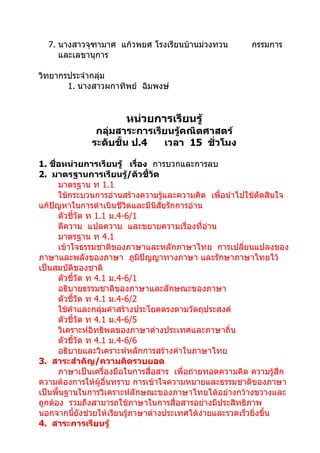 7. นางสาวจุฑามาศ แก้วพยศ โรงเรียนบ้านม่วงทวน           กรรมการ
     และเลขานุการ

วิทยากรประจำากลุ่ม
       1. นางสาวผกาทิพย์ ฉิมพงษ์


                       หน่วยการเรียนรู้
               กลุ่มสาระการเรียนรู้คณิตศาสตร์
              ระดับชั้น ป.4   เวลา 15 ชั่วโมง

1. ชื่อหน่วยการเรียนรู้ เรื่อง การบวกและการลบ
2. มาตรฐานการเรียนรู้/ตัวชี้วัด
      มาตรฐาน ท 1.1
      ใช้กระบวนการอ่านสร้างความรูและความคิด เพื่อนำาไปใช้ตัดสินใจ
                                   ้
แก้ปัญหาในการดำาเนินชีวิตและมีนิสัยรักการอ่าน
      ตัวชี้วัด ท 1.1 ม.4-6/1
      ตีความ แปลความ และขยายความเรื่องที่อ่าน
      มาตรฐาน ท 4.1
      เข้าใจธรรมชาติของภาษาและหลักภาษาไทย การเปลี่ยนแปลงของ
ภาษาและพลังของภาษา ภูมิปัญญาทางภาษา และรักษาภาษาไทยไว้
เป็นสมบัติของชาติ
      ตัวชี้วัด ท 4.1 ม.4-6/1
      อธิบายธรรมชาติของภาษาและลักษณะของภาษา
      ตัวชี้วัด ท 4.1 ม.4-6/2
      ใช้คำาและกลุ่มคำาสร้างประโยคตรงตามวัตถุประสงค์
      ตัวชี้วัด ท 4.1 ม.4-6/5
      วิเคราะห์อิทธิพลของภาษาต่างประเทศและภาษาถิ่น
      ตัวชี้วัด ท 4.1 ม.4-6/6
      อธิบายและวิเคราะห์หลักการสร้างคำาในภาษาไทย
3. สาระสำาคัญ/ความคิดรวบยอด
      ภาษาเป็นเครื่องมือในการสื่อสาร เพื่อถ่ายทอดความคิด ความรู้สึก
ความต้องการให้ผู้อื่นทราบ การเข้าใจความหมายและธรรมชาติของภาษา
เป็นพื้นฐานในการวิเคราะห์ลักษณะของภาษาไทยได้อย่างกว้างขวางและ
ถูกต้อง รวมถึงสามารถใช้ภาษาในการสื่อสารอย่างมีประสิทธิภาพ
นอกจากนี้ยังช่วยให้เรียนรู้ภาษาต่างประเทศได้ง่ายและรวดเร็วยิ่งขึ้น
4. สาระการเรียนรู้
 