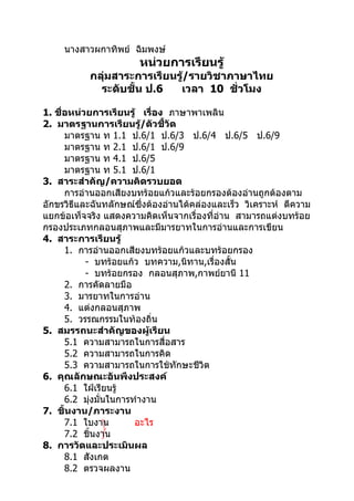 นางสาวผกาทิพย์ ฉิมพงษ์
                       หน่วยการเรียนรู้
           กลุ่มสาระการเรียนรู้/รายวิชาภาษาไทย
             ระดับชั้น ป.6   เวลา 10 ชั่วโมง

1. ชื่อหน่วยการเรียนรู้ เรื่อง ภาษาพาเพลิน
2. มาตรฐานการเรียนรู้/ตัวชี้วัด
      มาตรฐาน ท 1.1 ป.6/1 ป.6/3 ป.6/4 ป.6/5 ป.6/9
      มาตรฐาน ท 2.1 ป.6/1 ป.6/9
      มาตรฐาน ท 4.1 ป.6/5
      มาตรฐาน ท 5.1 ป.6/1
3. สาระสำาคัญ/ความคิดรวบยอด
      การอ่านออกเสียงบทร้อยแก้วและร้อยกรองต้องอ่านถูกต้องตาม
อักขรวิธีและฉันทลักษณ์ซึ่งต้องอ่านได้คล่องและเร็ว วิเคราะห์ ตีความ
แยกข้อเท็จจริง แสดงความคิดเห็นจากเรื่องที่อ่าน สามารถแต่งบทร้อย
กรองประเภทกลอนสุภาพและมีมารยาทในการอ่านและการเขียน
4. สาระการเรียนรู้
      1. การอ่านออกเสียงบทร้อยแก้วและบทร้อยกรอง
           - บทร้อยแก้ว บทความ,นิทาน,เรื่องสั้น
           - บทร้อยกรอง กลอนสุภาพ,กาพย์ยานี 11
      2. การคัดลายมือ
      3. มารยาทในการอ่าน
      4. แต่งกลอนสุภาพ
      5. วรรณกรรมในท้องถิ่น
5. สมรรถนะสำาคัญของผู้เรียน
      5.1 ความสามารถในการสื่อสาร
      5.2 ความสามารถในการคิด
      5.3 ความสามารถในการใช้ทักษะชีวิต
6. คุณลักษณะอันพึงประสงค์
      6.1 ใฝ่เรียนรู้
      6.2 มุ่งมั่นในการทำางาน
7. ชิ้นงาน/ภาระงาน
      7.1 ใบงาน         อะไร
      7.2 ชิ้นงาน
8. การวัดและประเมินผล
      8.1 สังเกต
      8.2 ตรวจผลงาน
 