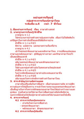 หน่วยการเรียนรู้
                กลุ่มสาระการเรียนรู้ภาษาไทย
               ระดับชั้น ม.4   เวลา 7 ชัวโมง
                                         ่

1. ชื่อหน่วยการเรียนรู้ เรื่อง ภาษาสร้างสรรค์
2. มาตรฐานการเรียนรู้/ตัวชี้วัด
      มาตรฐาน ท 1.1
      ใช้กระบวนการอ่านสร้างความรูและความคิด เพื่อนำาไปใช้ตัดสินใจ
                                   ้
แก้ปัญหาในการดำาเนินชีวิตและมีนิสัยรักการอ่าน
      ตัวชี้วัด ท 1.1 ม.4-6/1
      ตีความ แปลความ และขยายความเรื่องที่อ่าน
      มาตรฐาน ท 4.1
      เข้าใจธรรมชาติของภาษาและหลักภาษาไทย การเปลี่ยนแปลงของ
ภาษาและพลังของภาษา ภูมิปัญญาทางภาษา และรักษาภาษาไทยไว้
เป็นสมบัติของชาติ
      ตัวชี้วัด ท 4.1 ม.4-6/1
      อธิบายธรรมชาติของภาษาและลักษณะของภาษา
      ตัวชี้วัด ท 4.1 ม.4-6/2
      ใช้คำาและกลุ่มคำาสร้างประโยคตรงตามวัตถุประสงค์
      ตัวชี้วัด ท 4.1 ม.4-6/5
      วิเคราะห์อิทธิพลของภาษาต่างประเทศและภาษาถิ่น
      ตัวชี้วัด ท 4.1 ม.4-6/6
      อธิบายและวิเคราะห์หลักการสร้างคำาในภาษาไทย
3. สาระสำาคัญ/ความคิดรวบยอด
      ภาษาเป็นเครื่องมือในการสื่อสาร เพื่อถ่ายทอดความคิด ความรู้สึก
ความต้องการให้ผู้อื่นทราบ การเข้าใจความหมายและธรรมชาติของภาษา
เป็นพื้นฐานในการวิเคราะห์ลักษณะของภาษาไทยได้อย่างกว้างขวางและ
ถูกต้อง รวมถึงสามารถใช้ภาษาในการสื่อสารอย่างมีประสิทธิภาพ
นอกจากนี้ยังช่วยให้เรียนรู้ภาษาต่างประเทศได้ง่ายและรวดเร็วยิ่งขึ้น
4. สาระการเรียนรู้
      4.1 สาระการเรียนรู้แกนกลาง
             - อ่านจับใจความจากสื่อต่างๆ
             - ธรรมชาติของภาษา
             - พลังของภาษา ลักษณะของภาษา
      4.1 สาระการเรียนรู้ท้องถิ่น
 