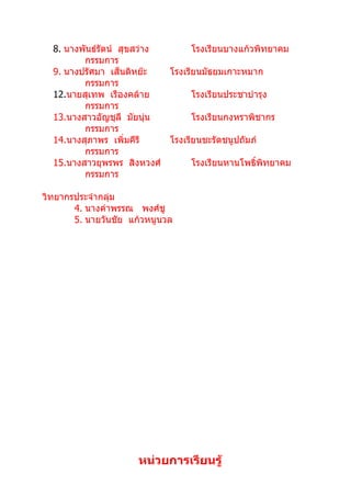 8. นางพันธ์รัตน์ สุขสว่าง       โรงเรียนบางแก้วพิทยาคม
         กรรมการ
  9. นางปรัศมา เส็นติหย๊ะ   โรงเรียนมัธยมเกาะหมาก
         กรรมการ
  12.นายสุเทพ เรืองคล้าย          โรงเรียนประชาบำารุง
         กรรมการ
  13.นางสาวอัญชุลี มัยนุ่น        โรงเรียนกงหราพิชากร
         กรรมการ
  14.นางสุภาพร เพิ่มคีรี    โรงเรียนชะรัดชนูปถัมภ์
         กรรมการ
  15.นางสาวยุพรพร สิงหวงศ์        โรงเรียนหานโพธิ์พิทยาคม
         กรรมการ

วิทยากรประจำากลุ่ม
       4. นางคำาพรรณ พงศ์ชู
       5. นายวันชัย แก้วหนูนวล




                      หน่วยการเรียนรู้
 
