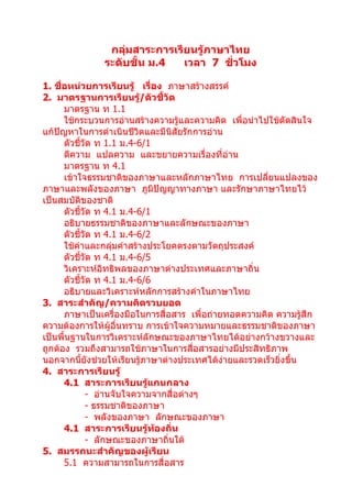 กลุ่มสาระการเรียนรู้ภาษาไทย
               ระดับชั้น ม.4   เวลา 7 ชัวโมง
                                         ่

1. ชื่อหน่วยการเรียนรู้ เรื่อง ภาษาสร้างสรรค์
2. มาตรฐานการเรียนรู้/ตัวชี้วัด
      มาตรฐาน ท 1.1
      ใช้กระบวนการอ่านสร้างความรูและความคิด เพื่อนำาไปใช้ตัดสินใจ
                                   ้
แก้ปัญหาในการดำาเนินชีวิตและมีนิสัยรักการอ่าน
      ตัวชี้วัด ท 1.1 ม.4-6/1
      ตีความ แปลความ และขยายความเรื่องที่อ่าน
      มาตรฐาน ท 4.1
      เข้าใจธรรมชาติของภาษาและหลักภาษาไทย การเปลี่ยนแปลงของ
ภาษาและพลังของภาษา ภูมิปัญญาทางภาษา และรักษาภาษาไทยไว้
เป็นสมบัติของชาติ
      ตัวชี้วัด ท 4.1 ม.4-6/1
      อธิบายธรรมชาติของภาษาและลักษณะของภาษา
      ตัวชี้วัด ท 4.1 ม.4-6/2
      ใช้คำาและกลุ่มคำาสร้างประโยคตรงตามวัตถุประสงค์
      ตัวชี้วัด ท 4.1 ม.4-6/5
      วิเคราะห์อิทธิพลของภาษาต่างประเทศและภาษาถิ่น
      ตัวชี้วัด ท 4.1 ม.4-6/6
      อธิบายและวิเคราะห์หลักการสร้างคำาในภาษาไทย
3. สาระสำาคัญ/ความคิดรวบยอด
      ภาษาเป็นเครื่องมือในการสื่อสาร เพื่อถ่ายทอดความคิด ความรู้สึก
ความต้องการให้ผู้อื่นทราบ การเข้าใจความหมายและธรรมชาติของภาษา
เป็นพื้นฐานในการวิเคราะห์ลักษณะของภาษาไทยได้อย่างกว้างขวางและ
ถูกต้อง รวมถึงสามารถใช้ภาษาในการสื่อสารอย่างมีประสิทธิภาพ
นอกจากนี้ยังช่วยให้เรียนรู้ภาษาต่างประเทศได้ง่ายและรวดเร็วยิ่งขึ้น
4. สาระการเรียนรู้
      4.1 สาระการเรียนรู้แกนกลาง
             - อ่านจับใจความจากสื่อต่างๆ
             - ธรรมชาติของภาษา
             - พลังของภาษา ลักษณะของภาษา
      4.1 สาระการเรียนรู้ท้องถิ่น
             - ลักษณะของภาษาถิ่นใต้
5. สมรรถนะสำาคัญของผู้เรียน
      5.1 ความสามารถในการสื่อสาร
 