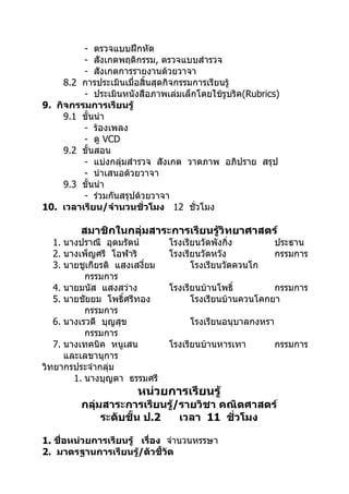 - ตรวจแบบฝึกหัด
         - สังเกตพฤติกรรม, ตรวจแบบสำารวจ
         - สังเกตการรายงานด้วยวาจา
     8.2 การประเมินเมื่อสิ้นสุดกิจกรรมการเรียนรู้
         - ประเมินหนังสือภาพเล่มเล็กโดยใช้รูบริค(Rubrics)
9. กิจกรรมการเรียนรู้
     9.1 ขั้นนำา
         - ร้องเพลง
         - ดู VCD
     9.2 ขั้นสอน
         - แบ่งกลุ่มสำารวจ สังเกต วาดภาพ อภิปราย สรุป
         - นำาเสนอด้วยวาจา
     9.3 ขั้นนำา
         - ร่วมกันสรุปด้วยวาจา
10. เวลาเรียน/จำานวนชั่วโมง 12 ชั่วโมง

         สมาชิกในกลุ่มสาระการเรียนรู้วิทยาศาสตร์
   1. นางปราณี อุดมรัตน์       โรงเรียนวัดพังกิ่ง         ประธาน
   2. นางเพ็ญศรี โอฬาริ        โรงเรียนวัดหวัง            กรรมการ
   3. นายชูเกียรติ แสงเสงียม
                          ่          โรงเรียนวัดควนโก
           กรรมการ
   4. นายมนัส แสงสว่าง         โรงเรียนบ้านโพธิ์        กรรมการ
   5. นายชัยยม โพธิ์ศรีทอง           โรงเรียนบ้านควนโคกยา
           กรรมการ
   6. นางเรวดี บุญสุข               โรงเรียนอนุบาลกงหรา
           กรรมการ
   7. นางเทคนิค หนูเสน         โรงเรียนบ้านหารเทา         กรรมการ
      และเลขานุการ
วิทยากรประจำากลุ่ม
        1. นางบุญตา ธรรมศรี
                       หน่วยการเรียนรู้
         กลุ่มสาระการเรียนรู้/รายวิชา คณิตศาสตร์
              ระดับชั้น ป.2   เวลา 11 ชั่วโมง

1. ชื่อหน่วยการเรียนรู้ เรื่อง จำานวนหรรษา
2. มาตรฐานการเรียนรู้/ตัวชี้วัด
 