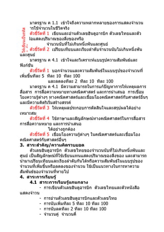 มาตรฐาน ค 1.1 เข้าใจถึงความหลากหลายของการแสดงจำานวน
และการใช้จำานวนในชีวิตจริง
ให้เขียนเป็นรหัส

      ตัวชี้วัดที่ 1 เขียนและอ่านตัวเลขฮินดูอารบิก ตัวเลขไทยและตัว
หนังสือแสดงปริมาณของสิ่งของหรือ
                   จำานวนนับที่ไม่เกินหนึ่งพันและศูนย์
ตัวชี้วัด




      ตัวชี้วัดที่ 2 เปรียบเทียบและเรียงลำาดับจำานวนนับไม่เกินหนึ่งพัน
และศูนย์
      มาตรฐาน ค 4.1 เข้าใจและวิเคราะห์แบบรูปความสัมพันธ์และ
ฟังก์ชัน
      ตัวชี้วัดที่ 1 บอกจำานวนและความสัมพันธ์ในแบบรูปของจำานวนที่
เพิ่มขึ้นทีละ 5 ทีละ 10 ทีละ 100
                    และลดลงทีละ 2 ทีละ 10 ทีละ 100
      มาตรฐาน ค 4.1 มีความสามารถในการแก้ปัญหาการให้เหตุผลการ
สื่อสาร การสื่อความหมายทางคณิตศาสตร์ และการนำาเสนอ การเชื่อม
โยงความรู้ต่างๆ ทางคณิตศาสตร์และเชื่อมโยงคณิตศาสตร์กับศาสตร์อื่นๆ
และมีความคิดริเริ่มสร้างสรรค์
      ตัวชี้วัดที่ 3 ให้เหตุผลประกอบการตัดสินใจและสรุปผลได้อย่าง
เหมาะสม
      ตัวชี้วัดที่ 4 ใช้ภาษาและสัญลักษณ์ทางคณิตศาสตร์ในการสื่อสาร
การสื่อความหมาย และการนำาเสนอ
                    ได้อย่างถูกต้อง
      ตัวชี้วัดที่ 5 เชื่อมโยงความรู้ต่างๆ ในคณิตศาสตร์และเชื่อมโยง
คณิตศาสตร์กับศาสตร์อื่นๆ
3. สาระสำาคัญ/ความคิดรวบยอด
      ตัวเลขฮินดูอารบิก ตัวเลขไทยของจำานวนนับที่ไม่เกินหนึ่งพันและ
ศูนย์ เป็นสัญลักษณ์ที่ใช้เขียนแทนแสดงปริมาณของสิ่งของ และสามารถ
นำามาเปรียบเทียบและเรียงลำาดับกันได้หรือความสัมพันธ์ในแบบรูปของ
จำานวนที่เพิ่มขึ้นหรือลดลงของจำานวน ใช้เป็นแนวทางในการหาความ
สัมพันธ์ของจำานวนที่หายไป
4. สาระการเรียนรู้
      4.1 สาระการเรียนรู้แกนกลาง
             - การเขียนตัวเลขฮินดูอารบิก ตัวเลขไทยและตัวหนังสือ
แสดงจำาวน
             - การอ่านตัวเลขฮินดูอารบิกและตัวเลขไทย
             - การนับเพิ่มทีละ 5 ทีละ 10 ทีละ 100
             - การนับลดทีละ 2 ทีละ 10 ทีละ 100
             - จำานวนคู่ จำานวนคี่
 