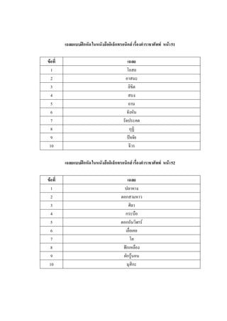เฉลยแบบฝกหัด ในหนังสืออิเล็กทรอนิกส เรื่องคําราชาศัพท หนา 51

ขอที่                                       เฉลย
  1                                          โอสถ
  2                                         อาสนะ
  3                                           ลิขิต
  4                                           สบง
  5                                           ถาน
  6                                          จังหัน
  7                                       รัดประคด
  8                                            กุฏิ
  9                                          ปจจัย
 10                                           จีวร

         เฉลยแบบฝกหัด ในหนังสืออิเล็กทรอนิกส เรื่องคําราชาศัพท หนา 52

ขอที่                                      เฉลย
  1                                        ปลาหาง
  2                                      ดอกสามหาว
  3                                          ศิลา
  4                                        กระบือ
  5                                      ดอกถันวิฬาร
  6                                        เยื่อเคย
  7                                            โค
  8                                       ฟกเหลือง
  9                                       ผักรูนอน
 10                                         มุสิกะ
 