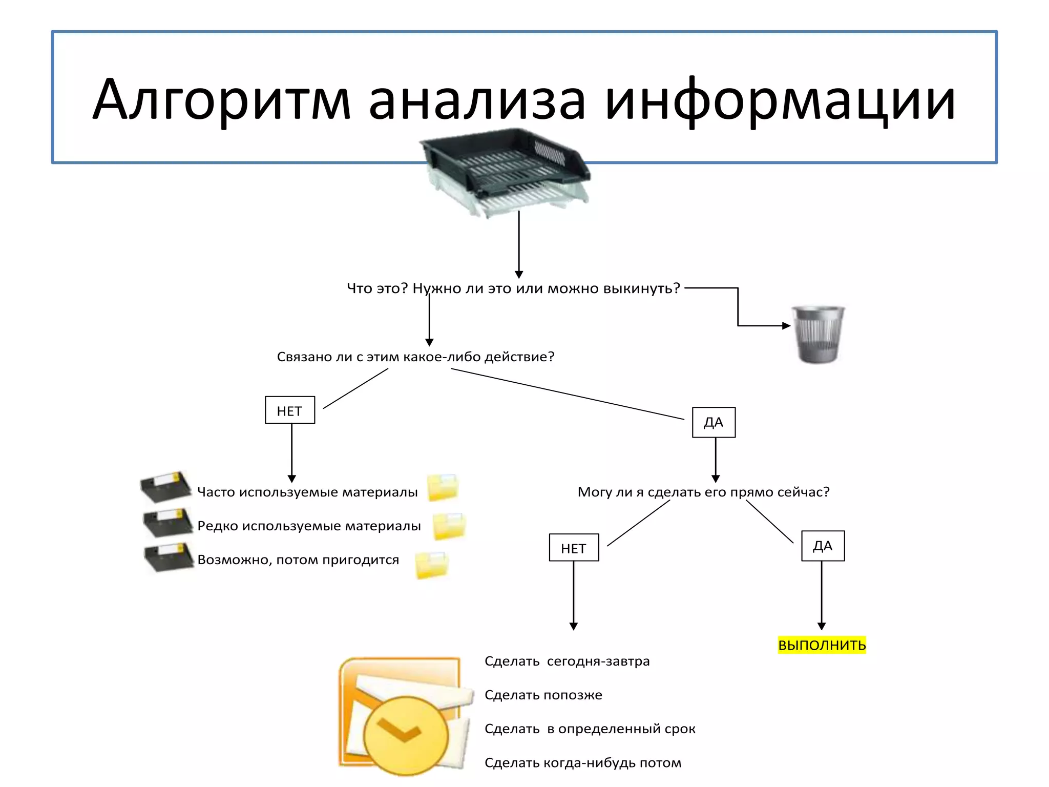 Алгоритм анализа информации