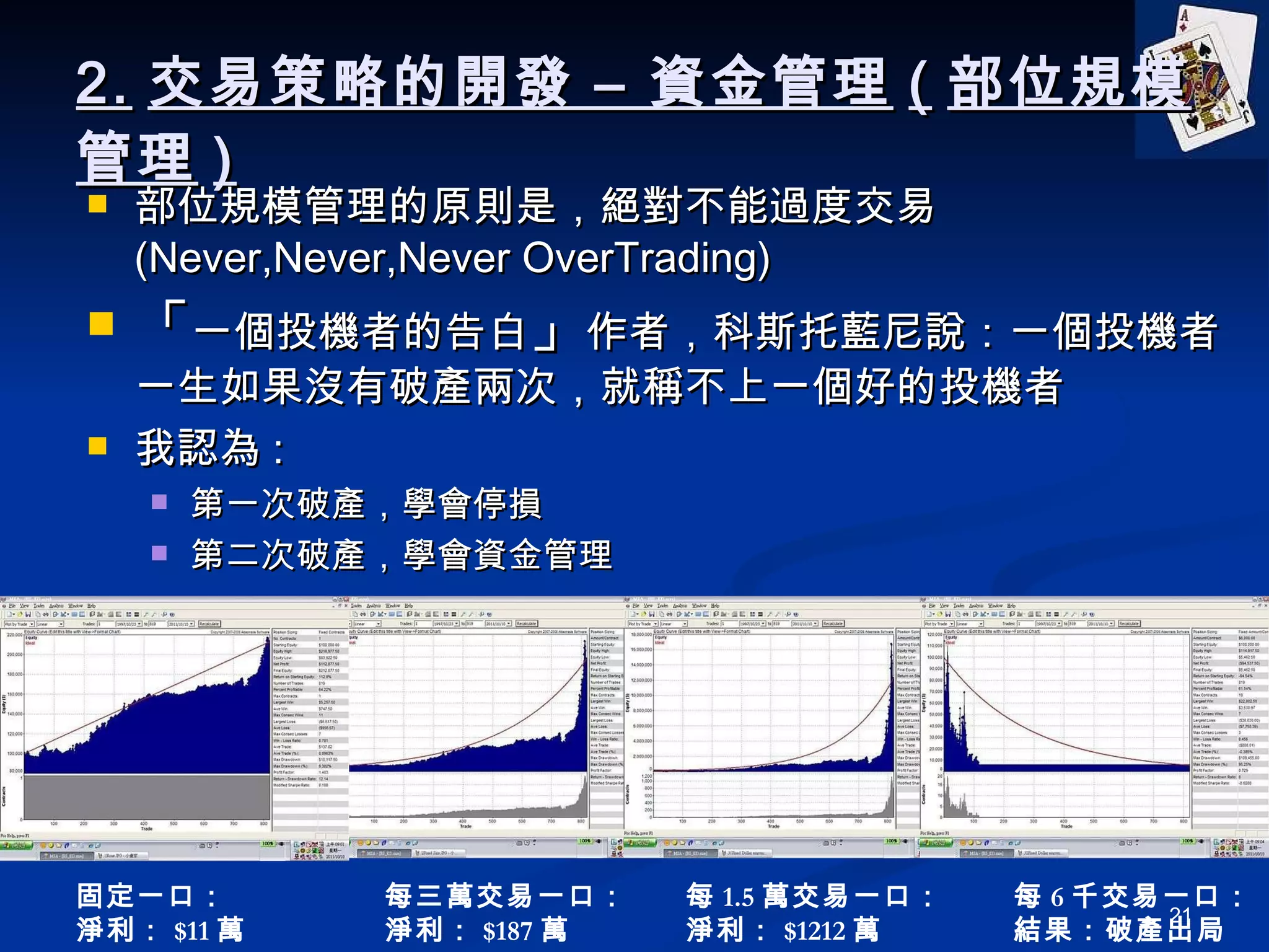 2. 交易策略的開發 – 資金管理 ( 部位規模管理 ) 部位規模管理的原則是，絕對不能過度交易 (Never,Never,Never OverTrading) 「 一個投機者的告白 」 作者，科斯托藍尼說：一個投機者一生如果沒有破產兩次，就稱不上一個好的投機者 我認為 : 第一次破產，學會停損 第二次破產，學會資金管理 每三萬交易一口： 淨利： $187 萬 固定一口： 淨利： $11 萬 每 1.5 萬交易一口： 淨利： $1212 萬 每 6 千交易一口： 結果：破產出局 