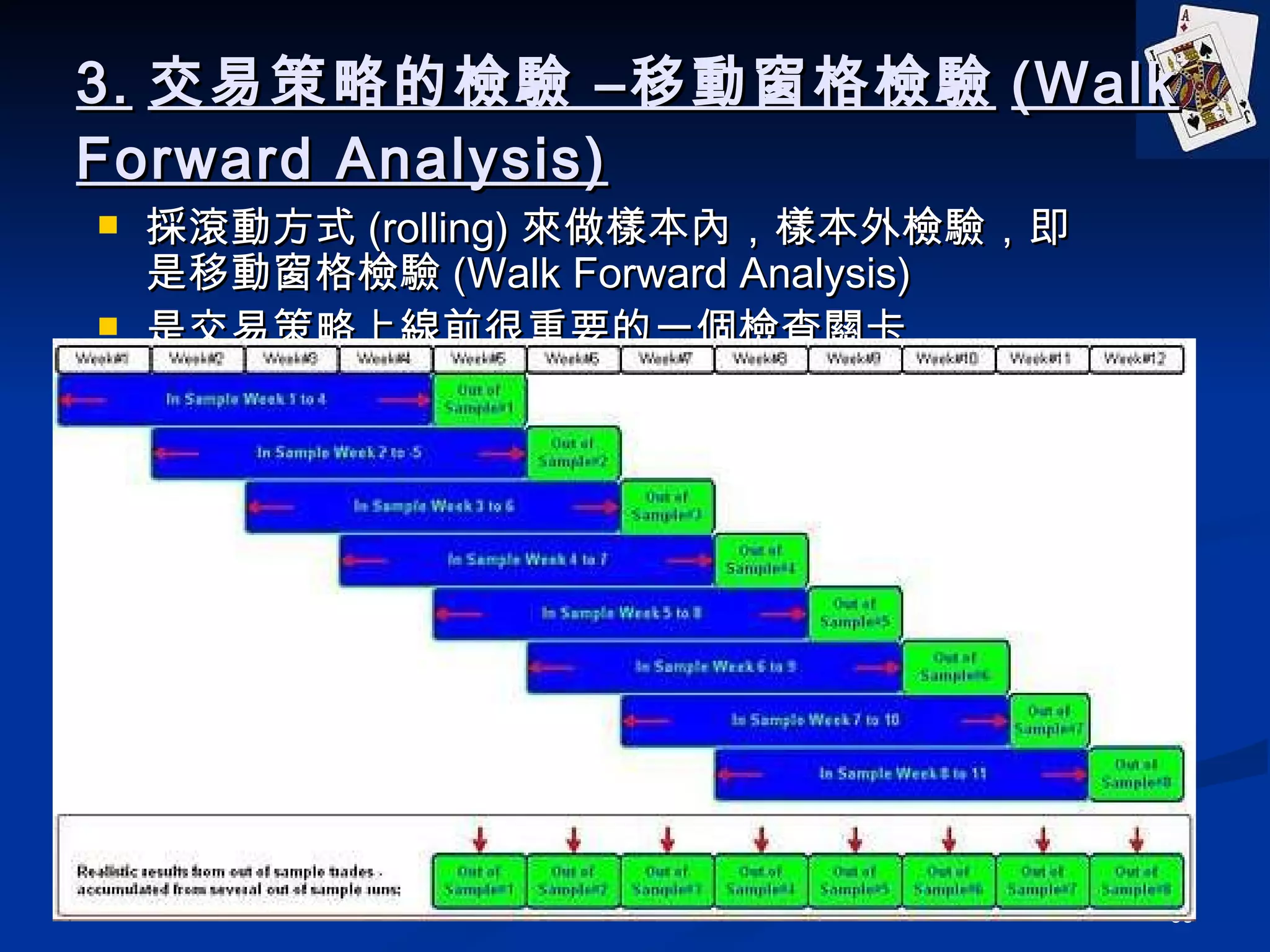 3. 交易策略的檢驗 –移動窗格檢驗 (Walk Forward Analysis) 採滾動方式 (rolling) 來做樣本內，樣本外檢驗，即是移動窗格檢驗 (Walk Forward Analysis) 是交易策略上線前很重要的一個檢查關卡 