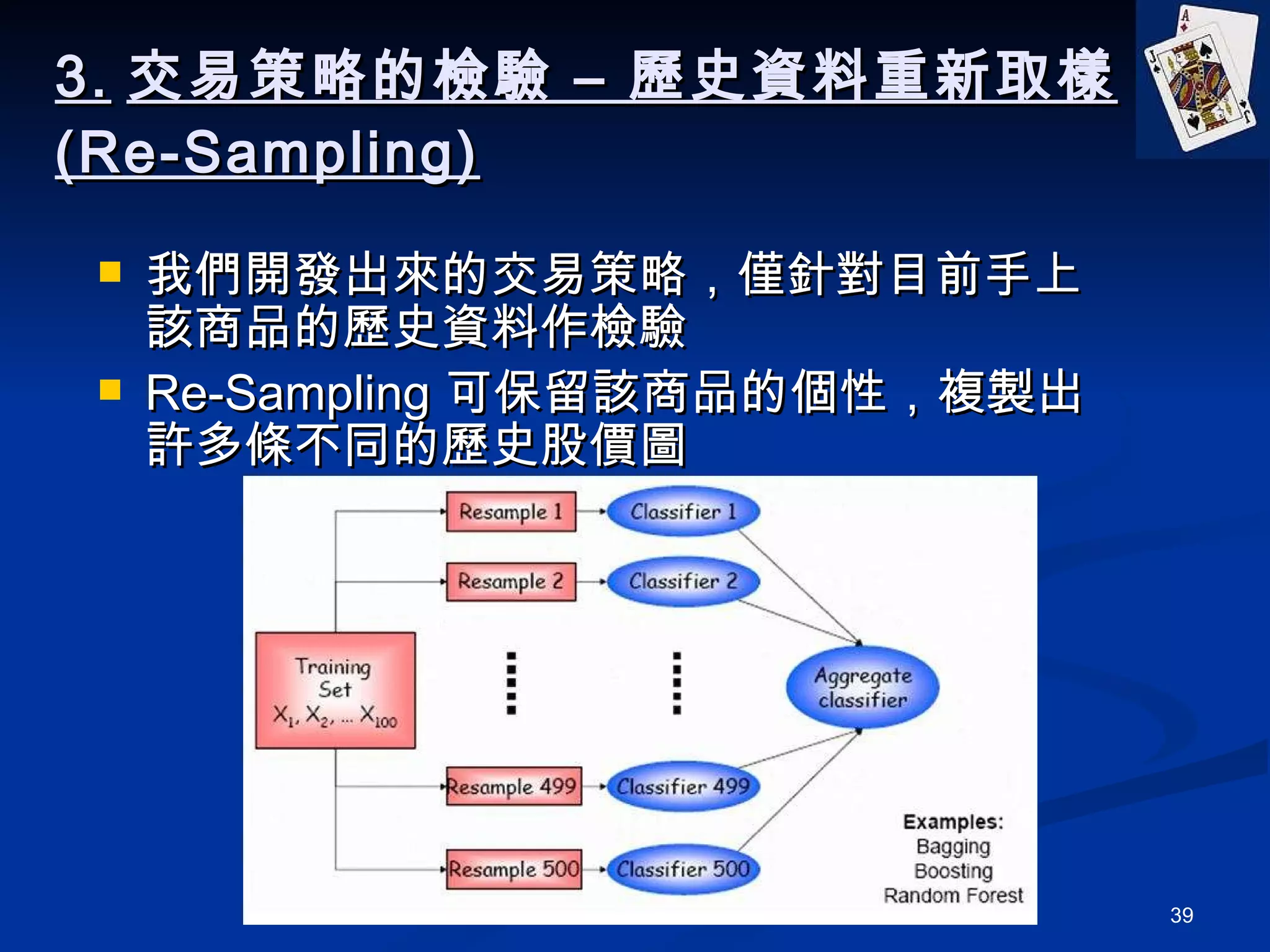 3. 交易策略的檢驗 – 歷史資料重新取樣 (Re-Sampling) 我們開發出來的交易策略，僅針對目前手上該商品的歷史資料作檢驗 Re-Sampling 可保留該商品的個性，複製出許多條不同的歷史股價圖 