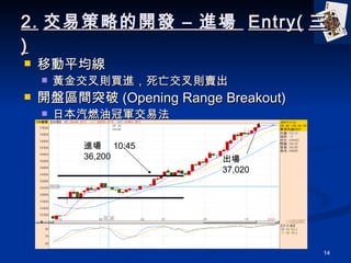 2. ײԵ_l C M  Entry(  ) Ƅƽ S𽻲tIMtu _P^gͻ (Opening Range Breakout) ձȼ͹܊׷ M  10:45  36,200   37,020 